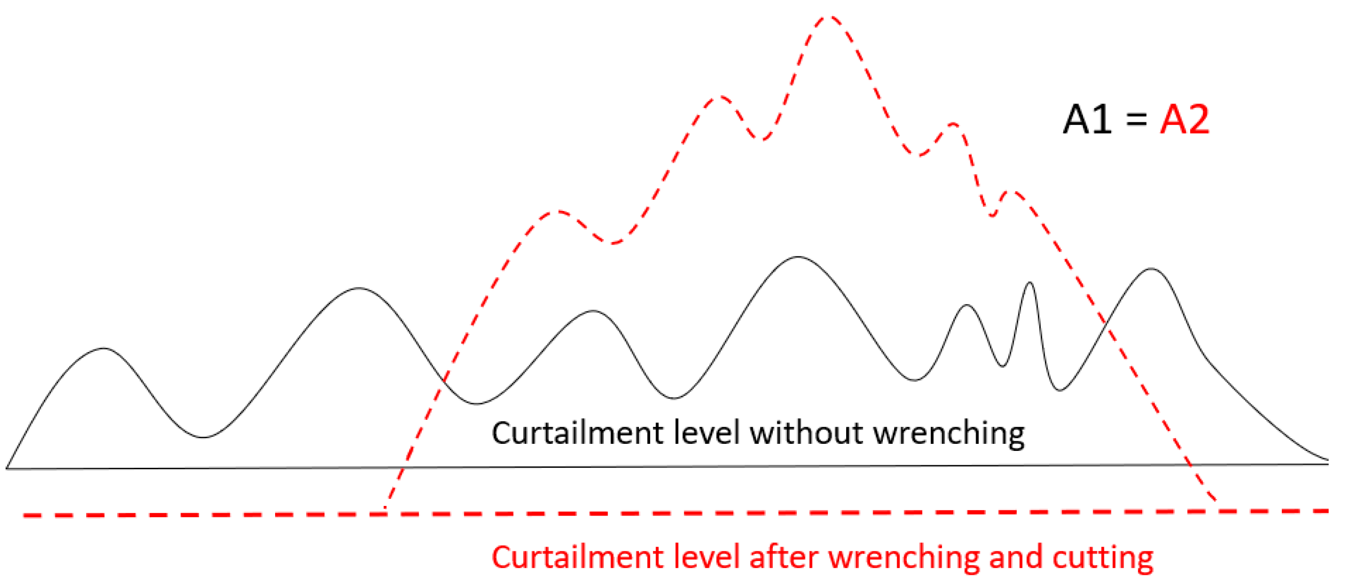 Wevj 14 00061 g009 Wevj 14 00061 g009