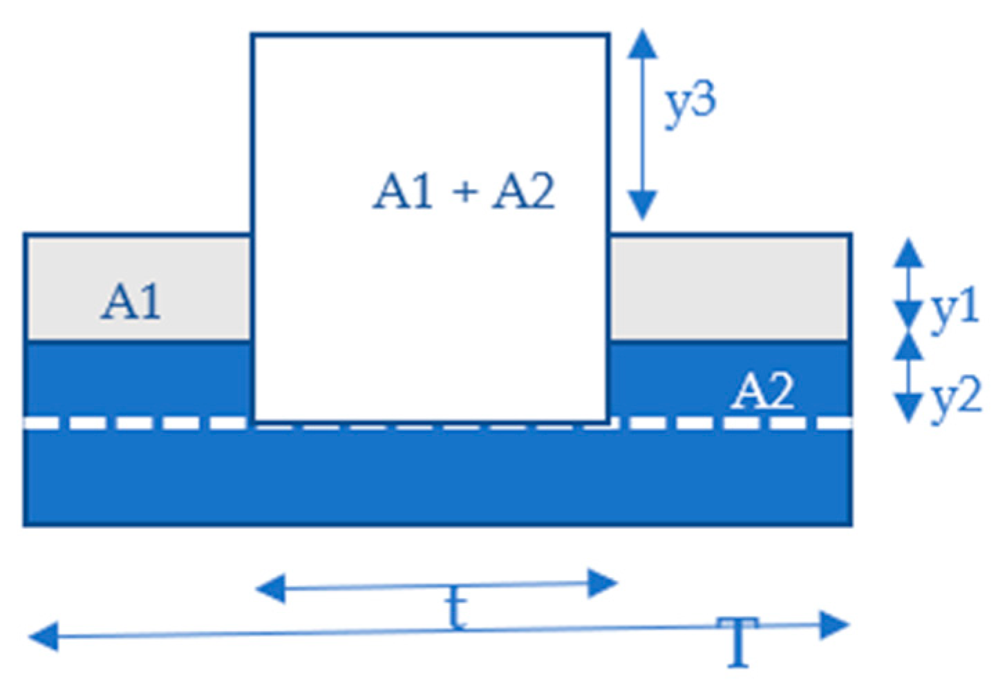 Wevj 14 00061 g010 Wevj 14 00061 g010