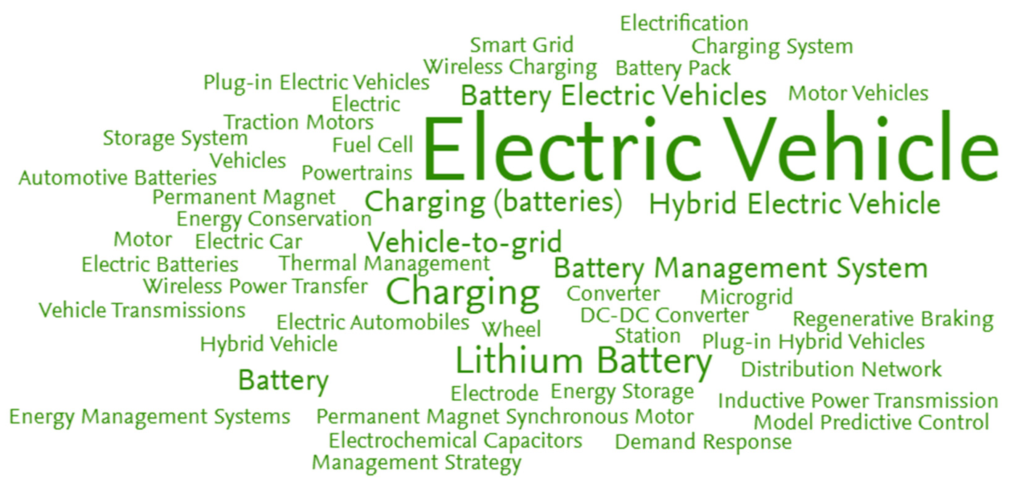 Wevj 14 00071 g003 550