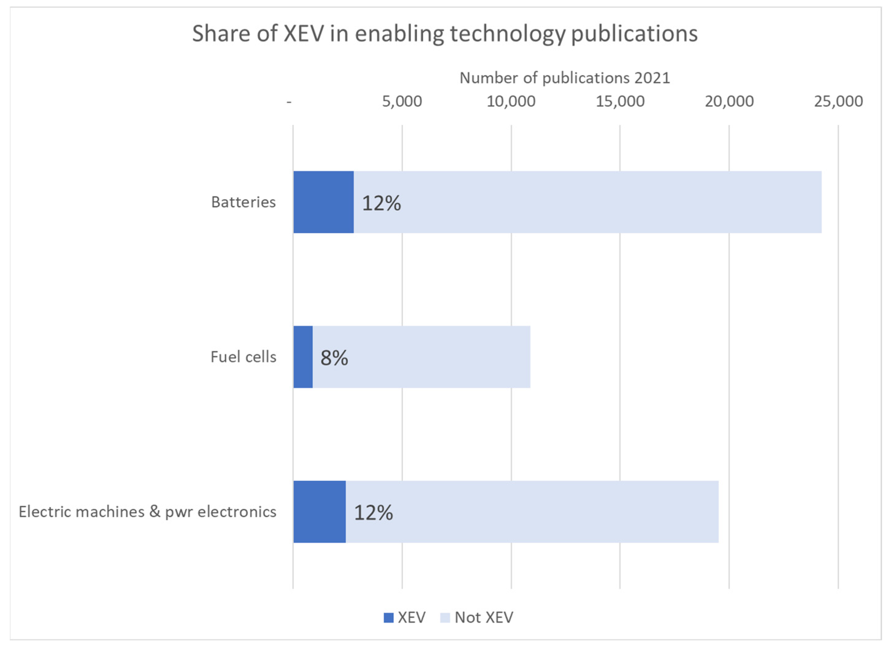 Wevj 14 00071 g005 550