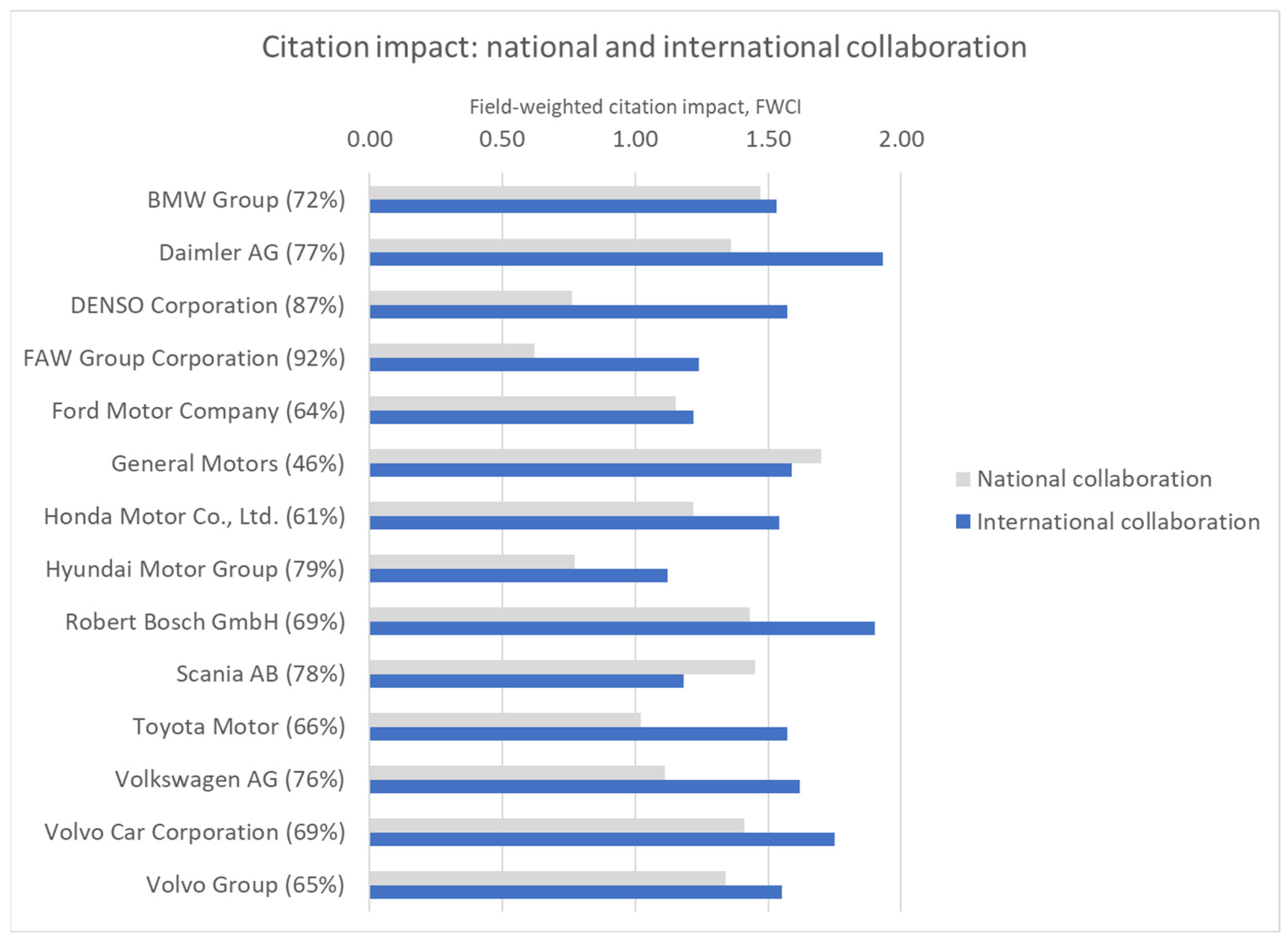 Wevj 14 00071 g008 550