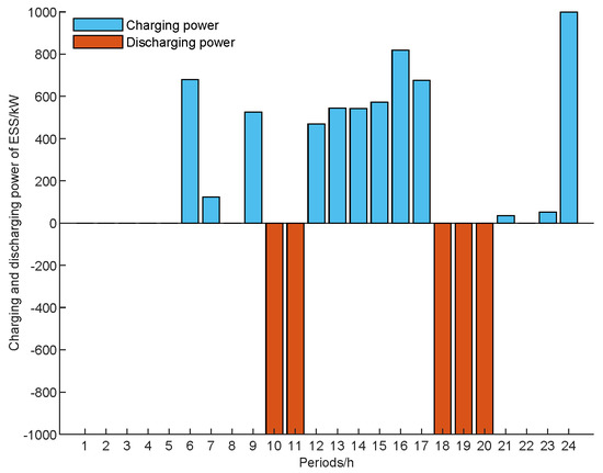 Pricing Strategy for a Virtual Power Plant Operator with
