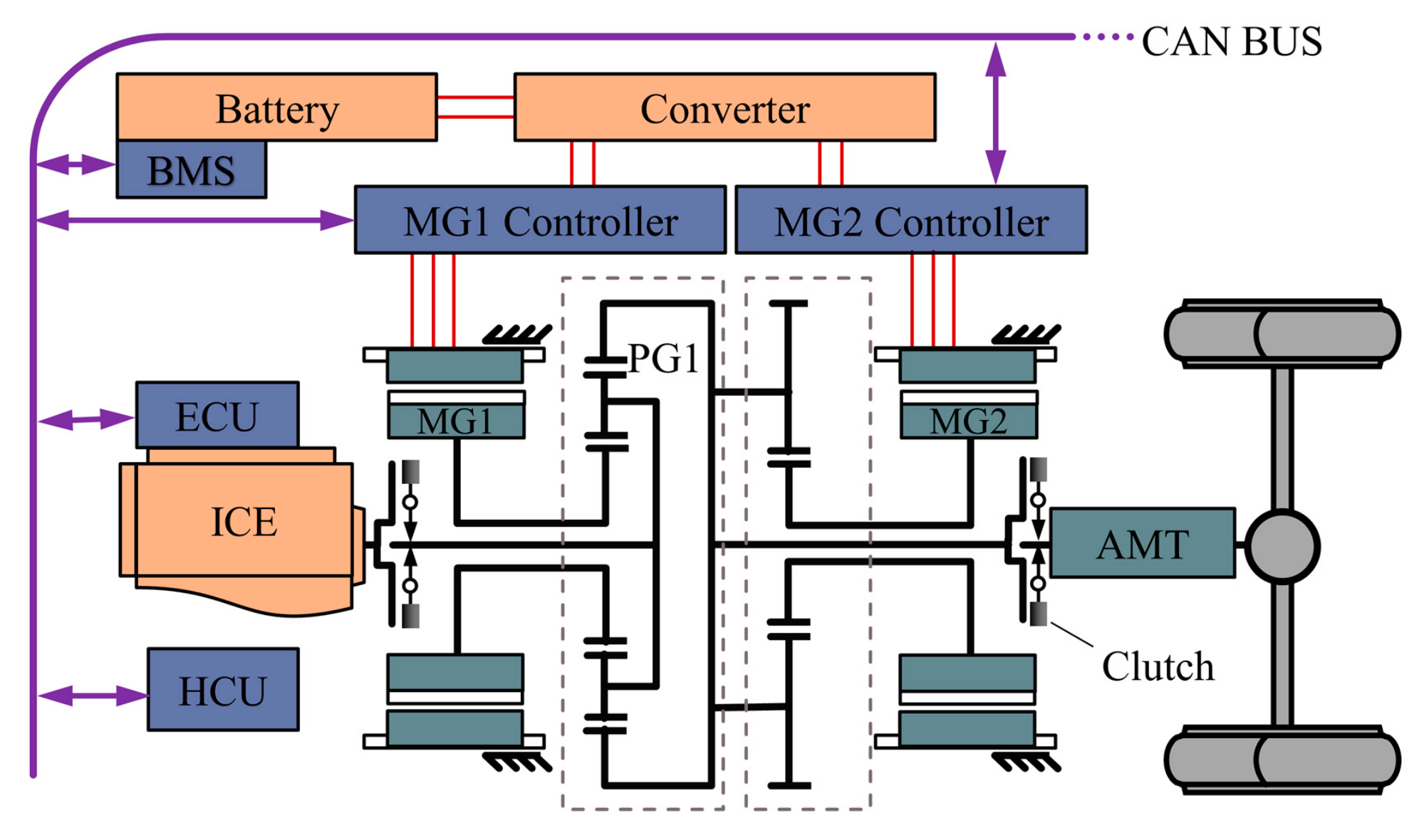 Wevj 14 00074 g001 Wevj 14 00074 g001