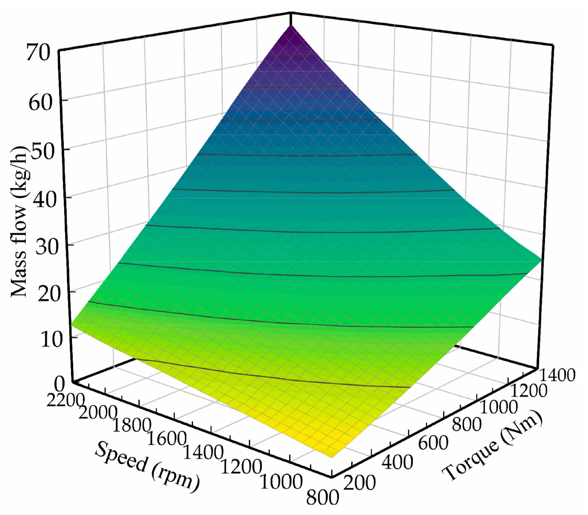 Wevj 14 00074 g002 Wevj 14 00074 g002
