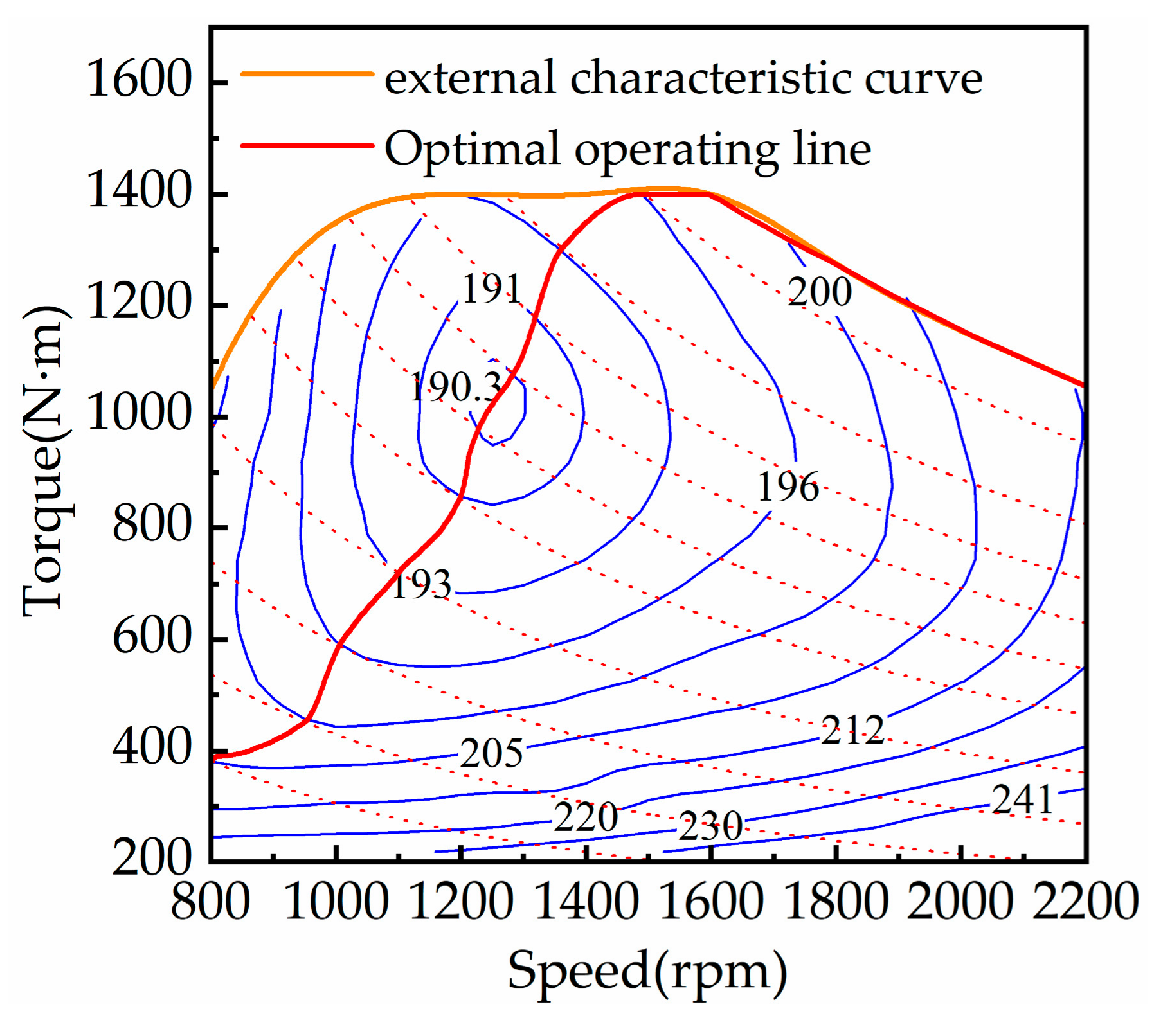 Wevj 14 00074 g006 Wevj 14 00074 g006