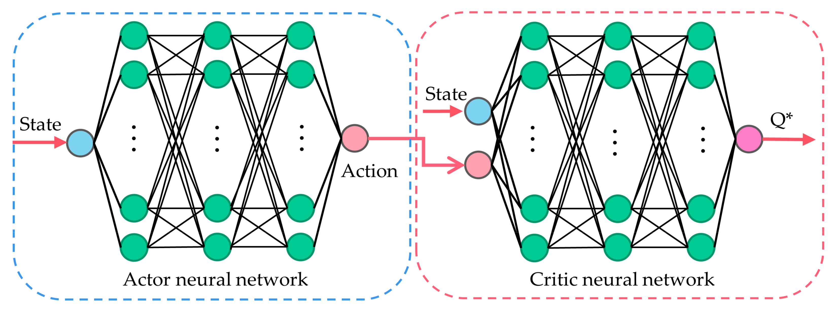 Wevj 14 00074 g007 Wevj 14 00074 g007