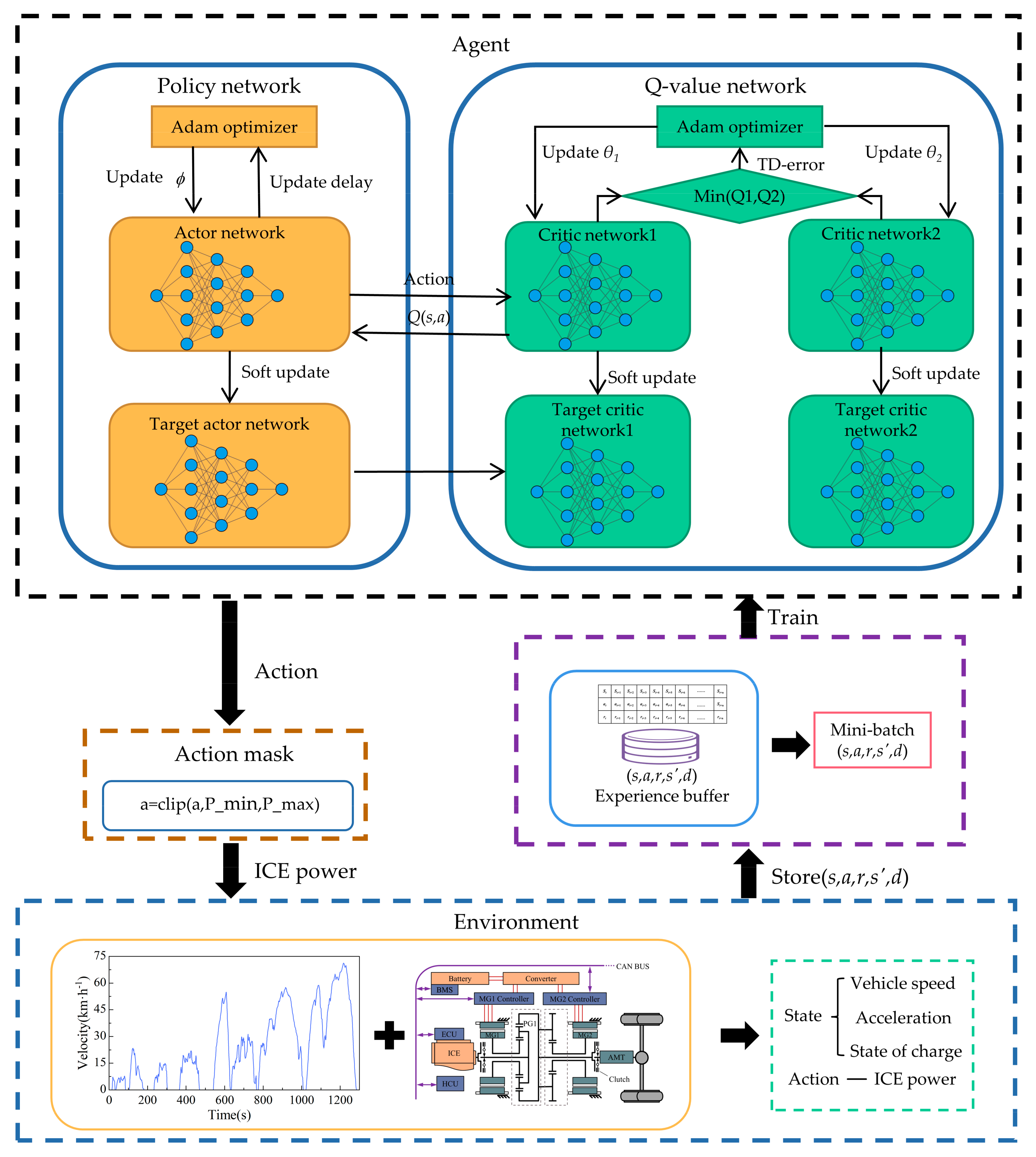 Wevj 14 00074 g008 Wevj 14 00074 g008