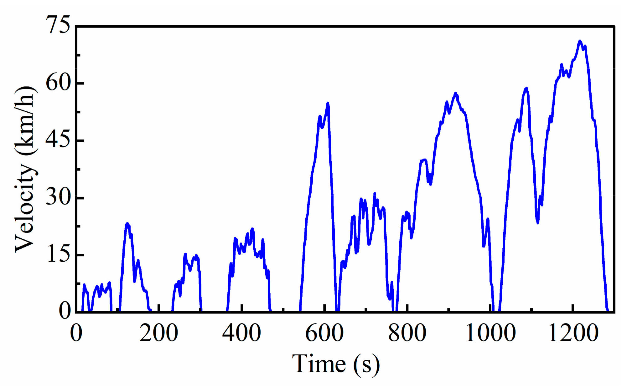 Wevj 14 00074 g009 Wevj 14 00074 g009