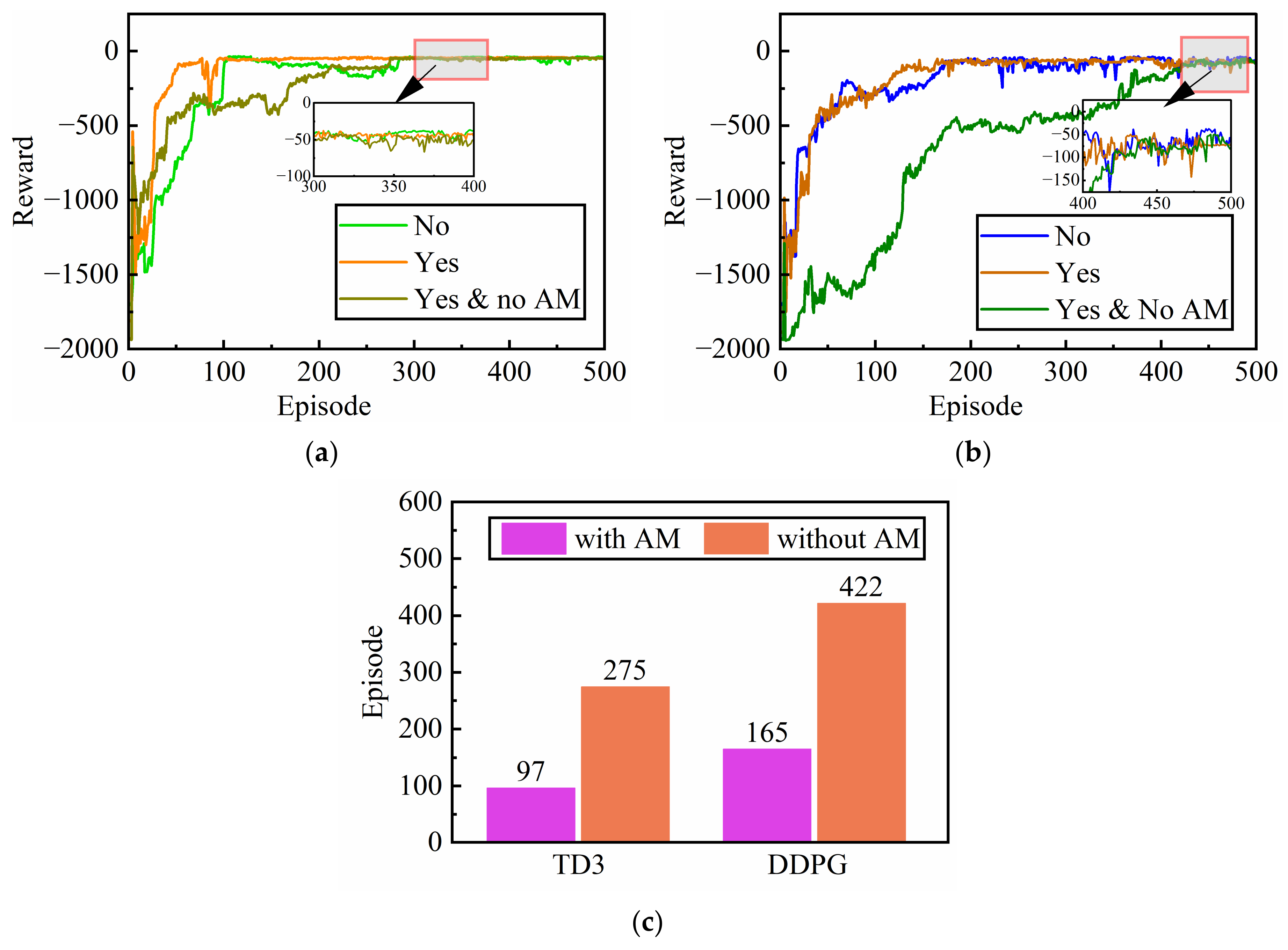 Wevj 14 00074 g010 Wevj 14 00074 g010