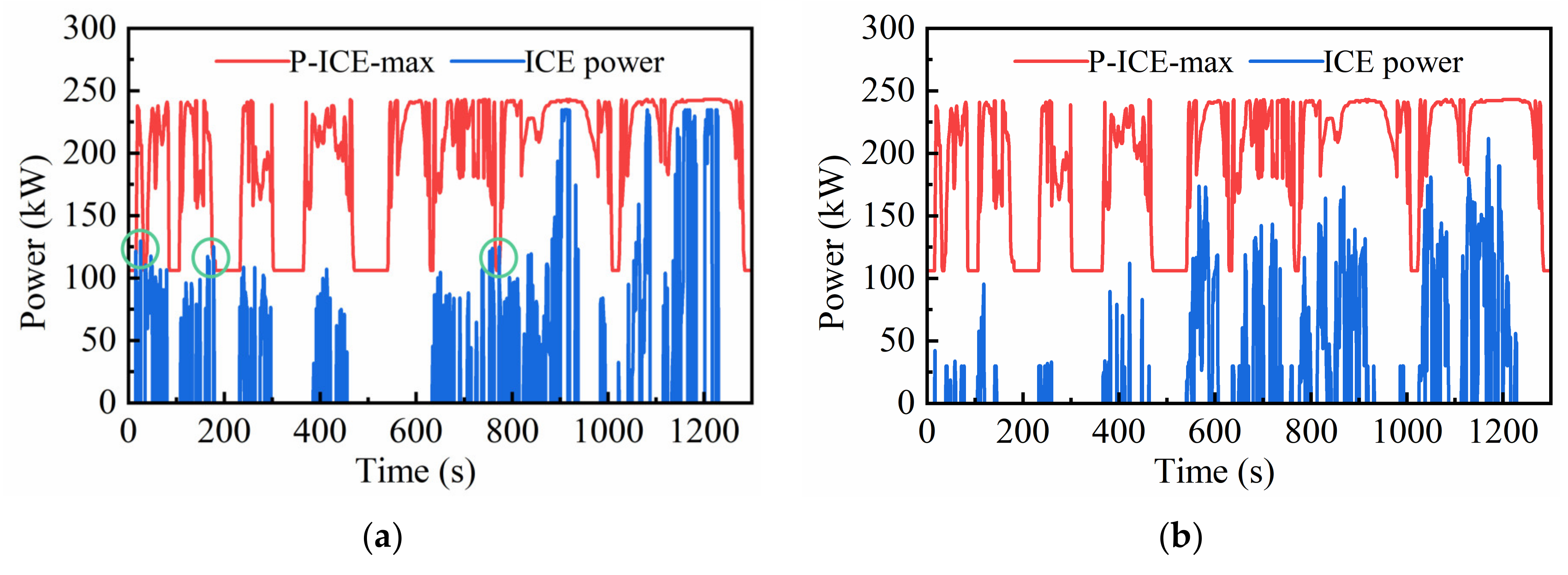 Wevj 14 00074 g011 Wevj 14 00074 g011