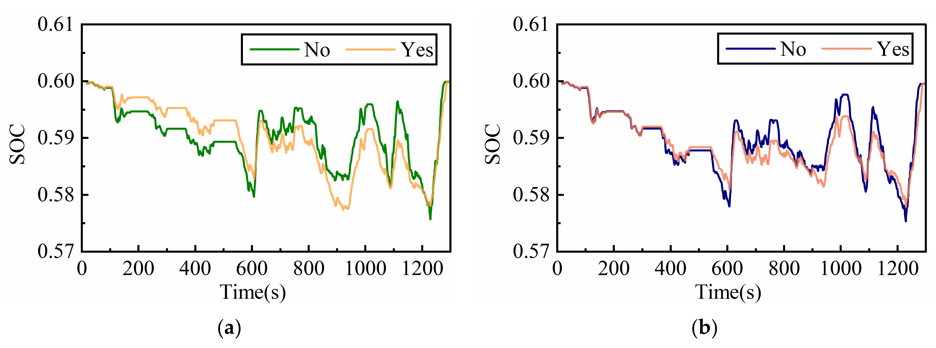 Wevj 14 00074 g012 Wevj 14 00074 g012