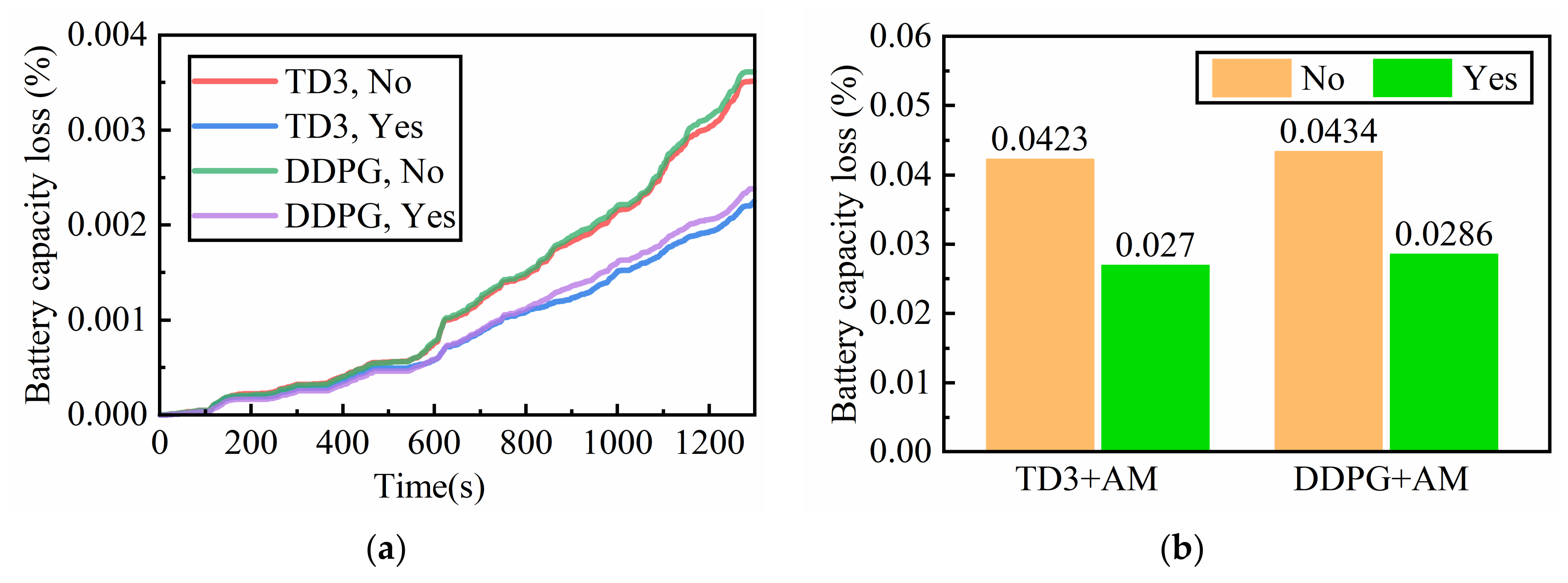 Wevj 14 00074 g013 Wevj 14 00074 g013