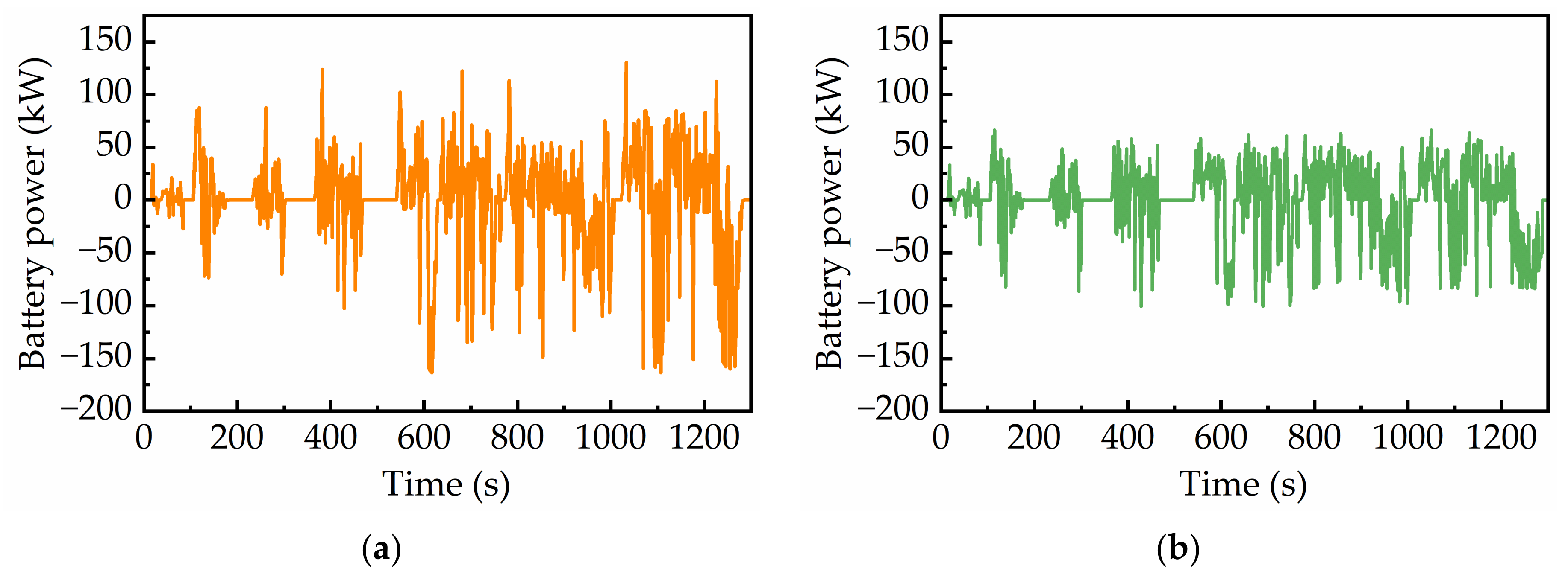 Wevj 14 00074 g014 Wevj 14 00074 g014