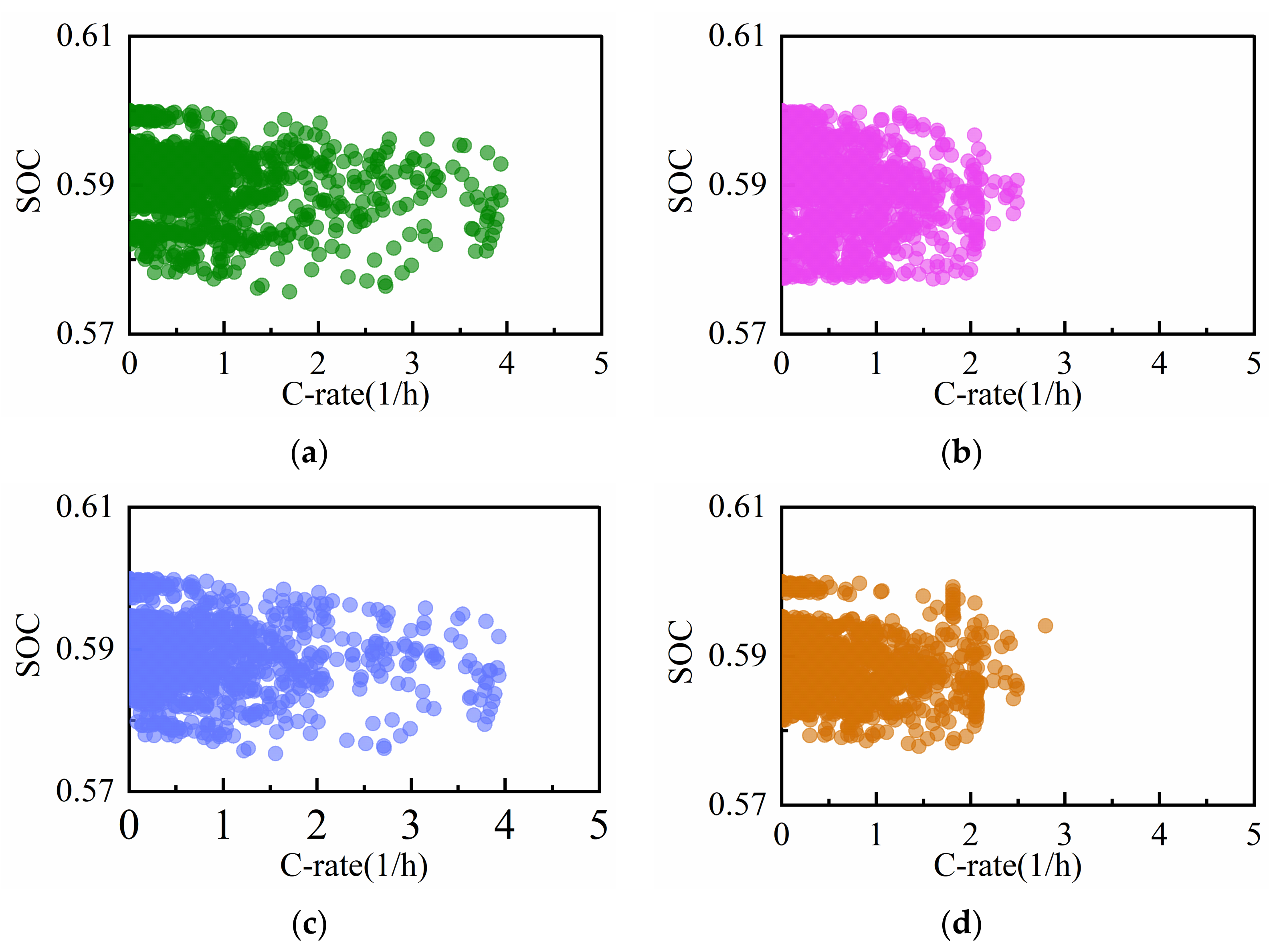 Wevj 14 00074 g015 Wevj 14 00074 g015