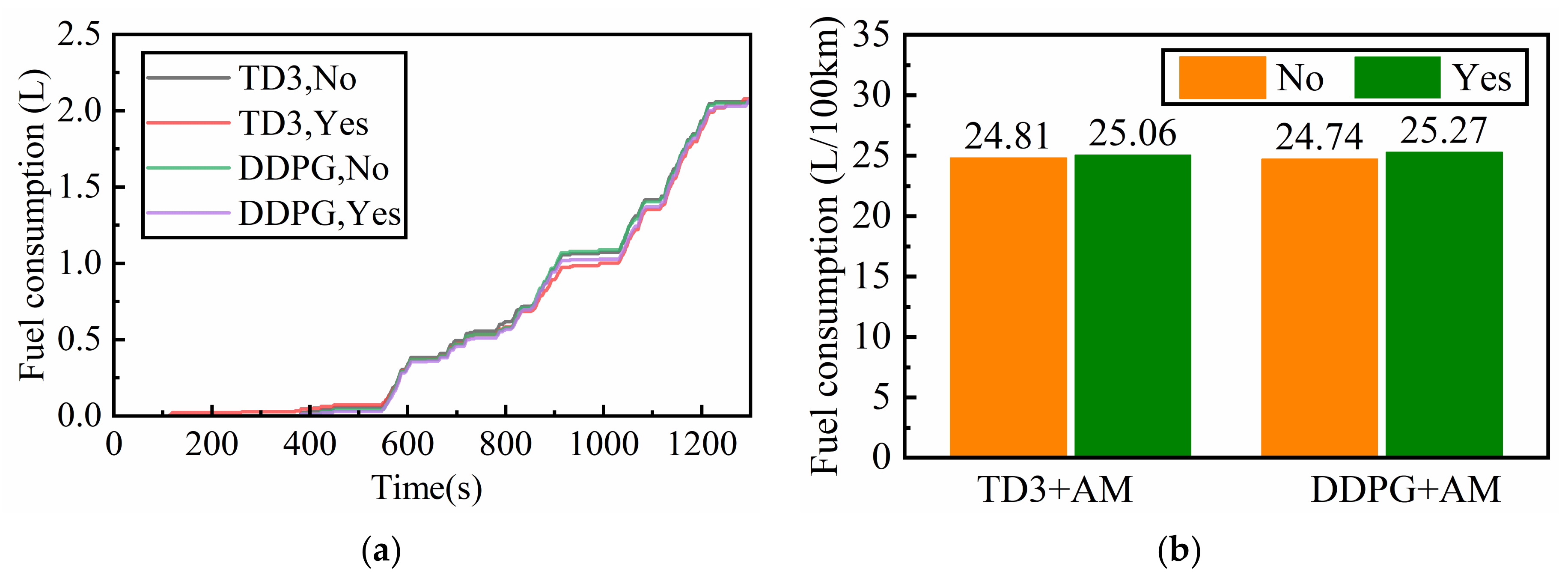 Wevj 14 00074 g016 Wevj 14 00074 g016