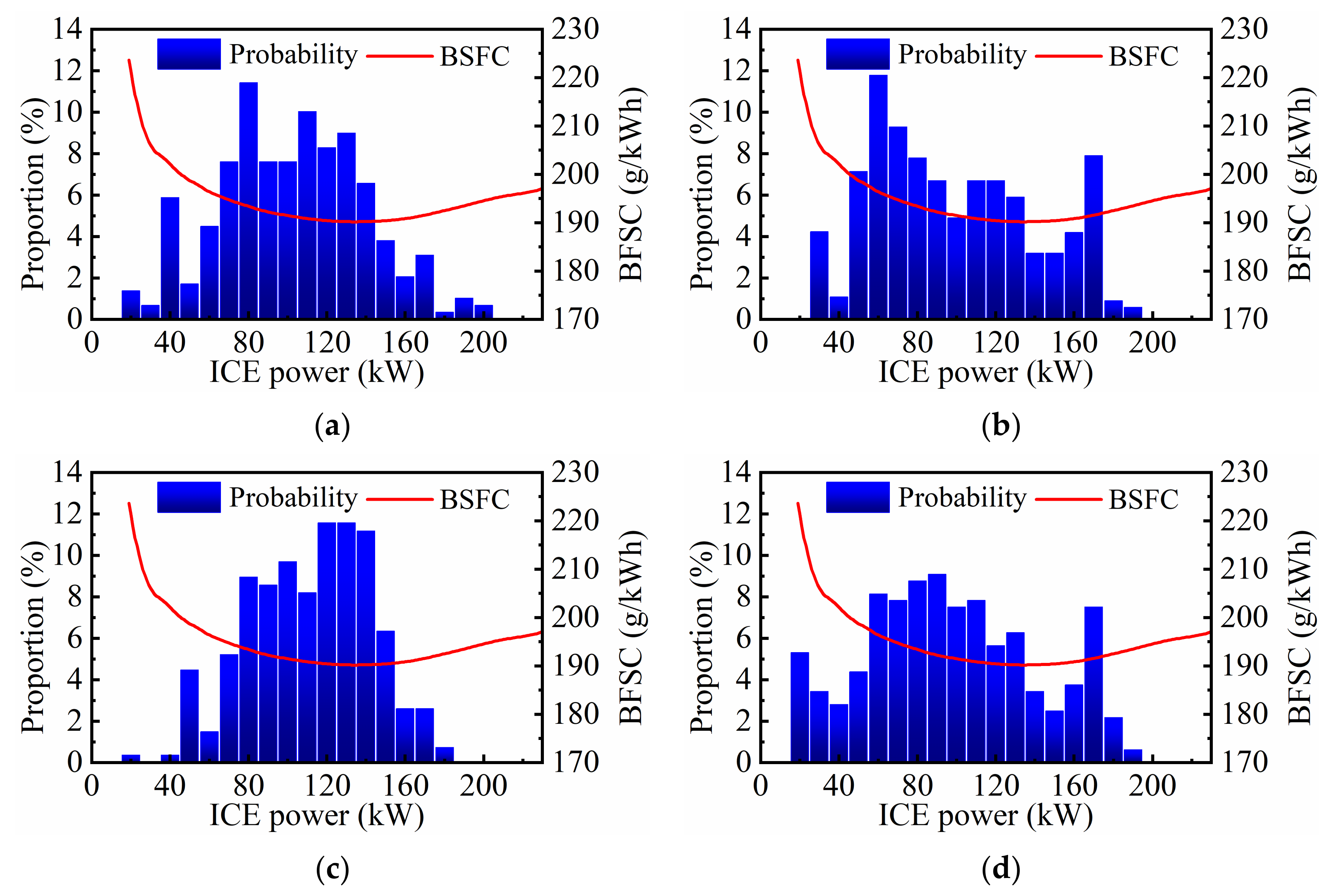 Wevj 14 00074 g017 Wevj 14 00074 g017