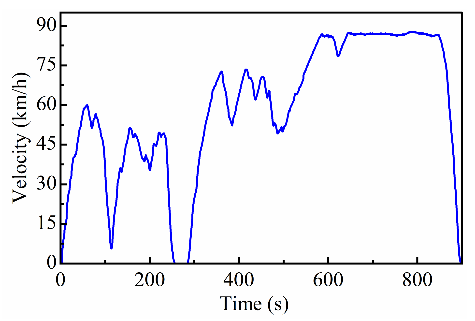 Wevj 14 00074 g018 Wevj 14 00074 g018