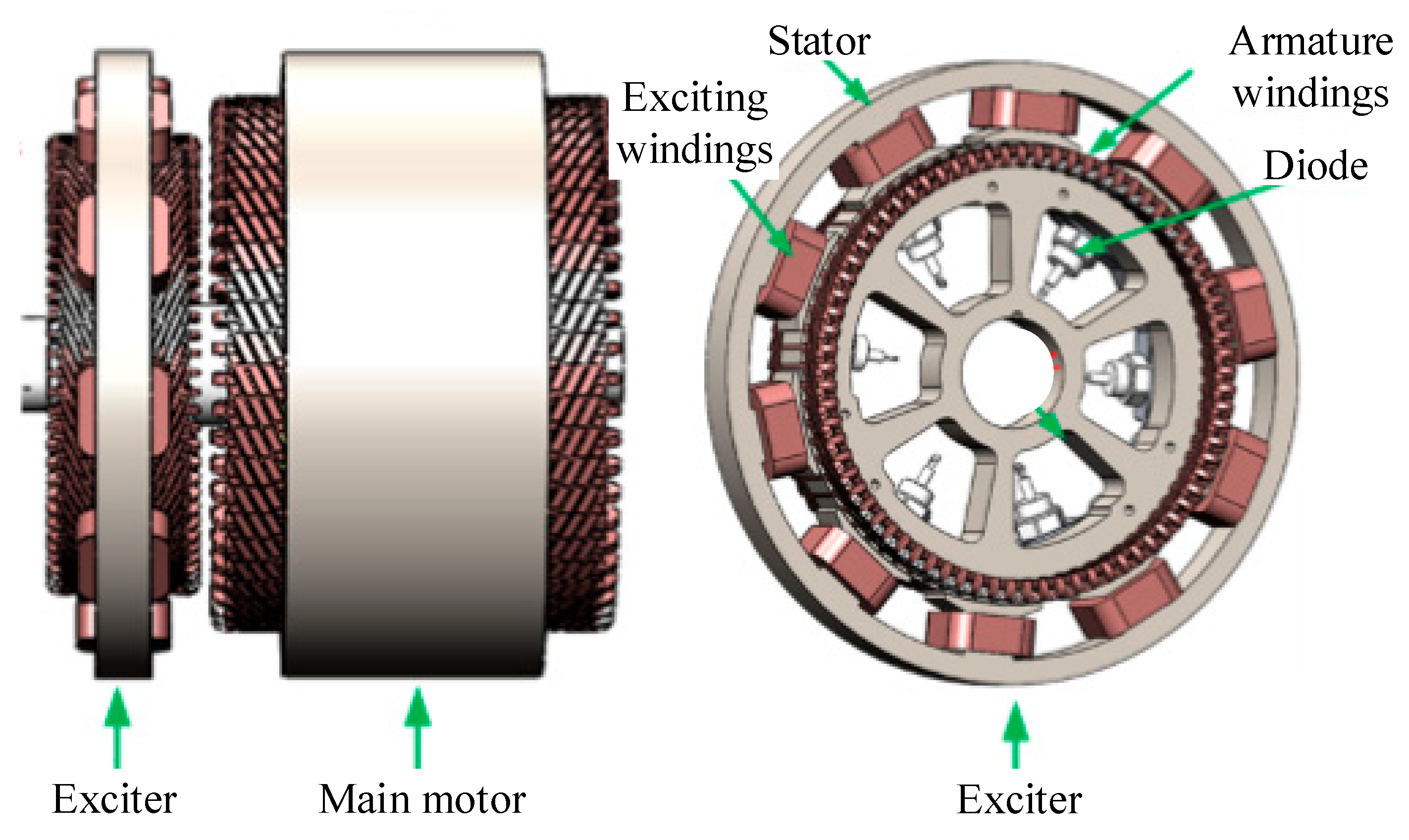 Advantages and Applications of Permanent Magnet Synchronous Motor