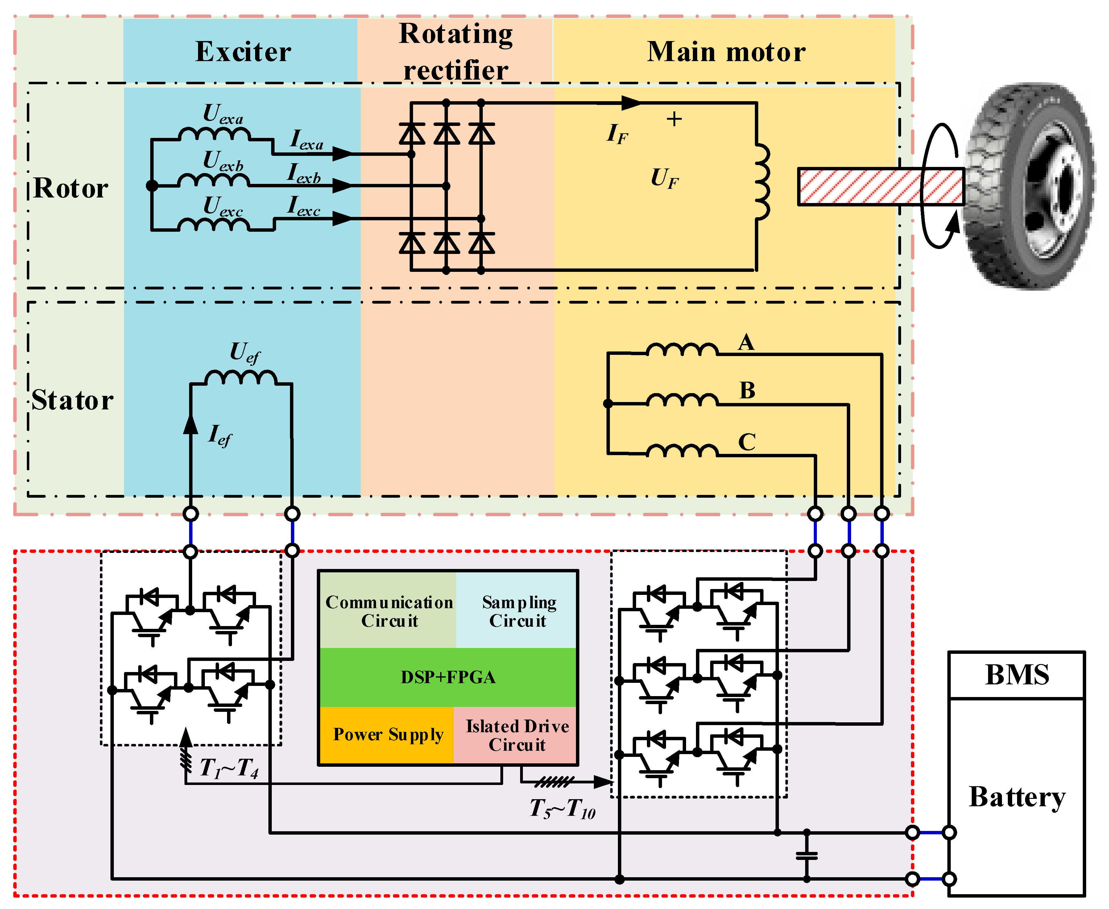 Wevj 14 00081 g002 Wevj 14 00081 g002