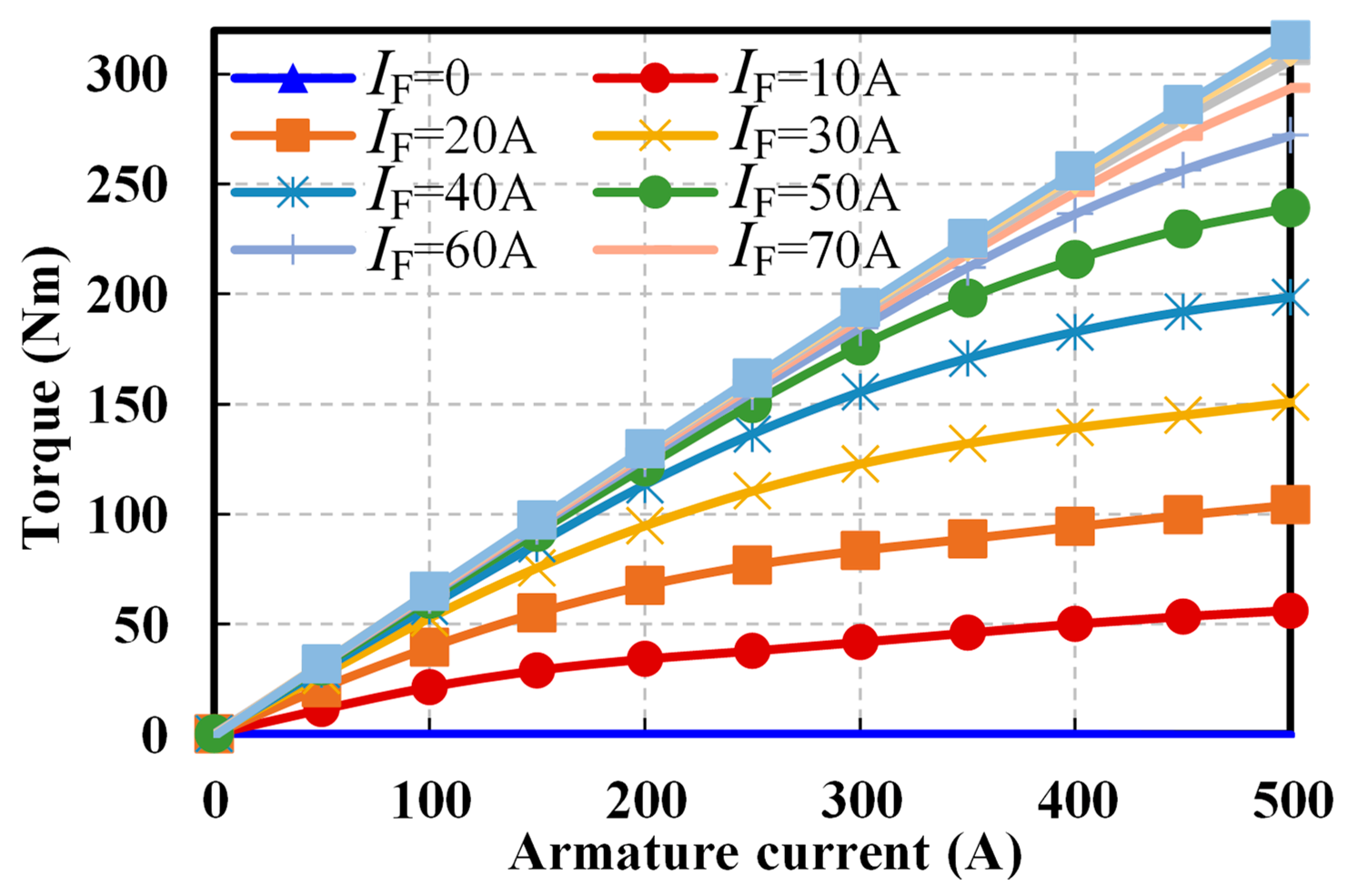 Wevj 14 00081 g004 Wevj 14 00081 g004