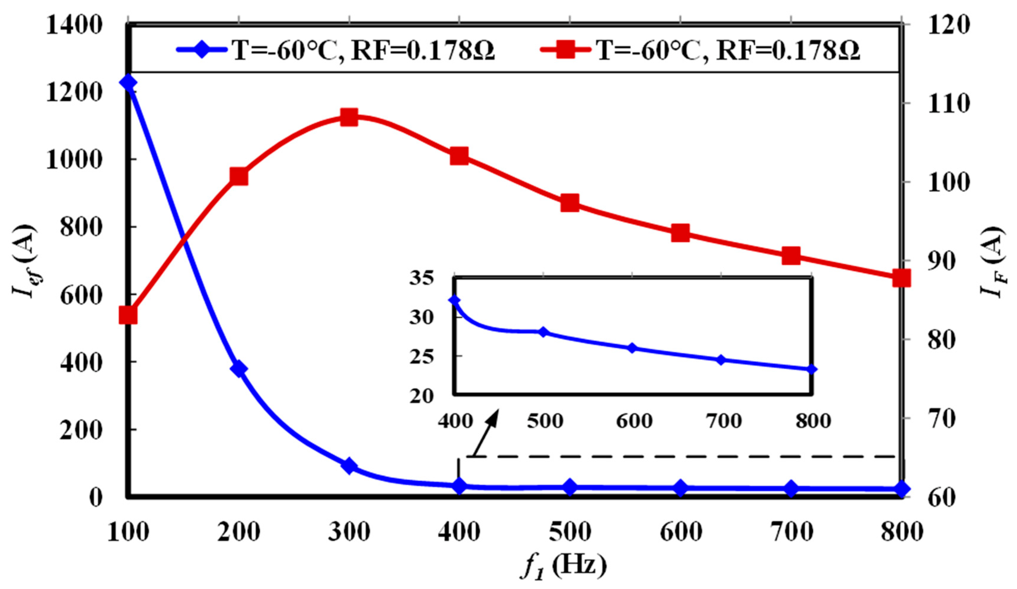 Wevj 14 00081 g009 Wevj 14 00081 g009