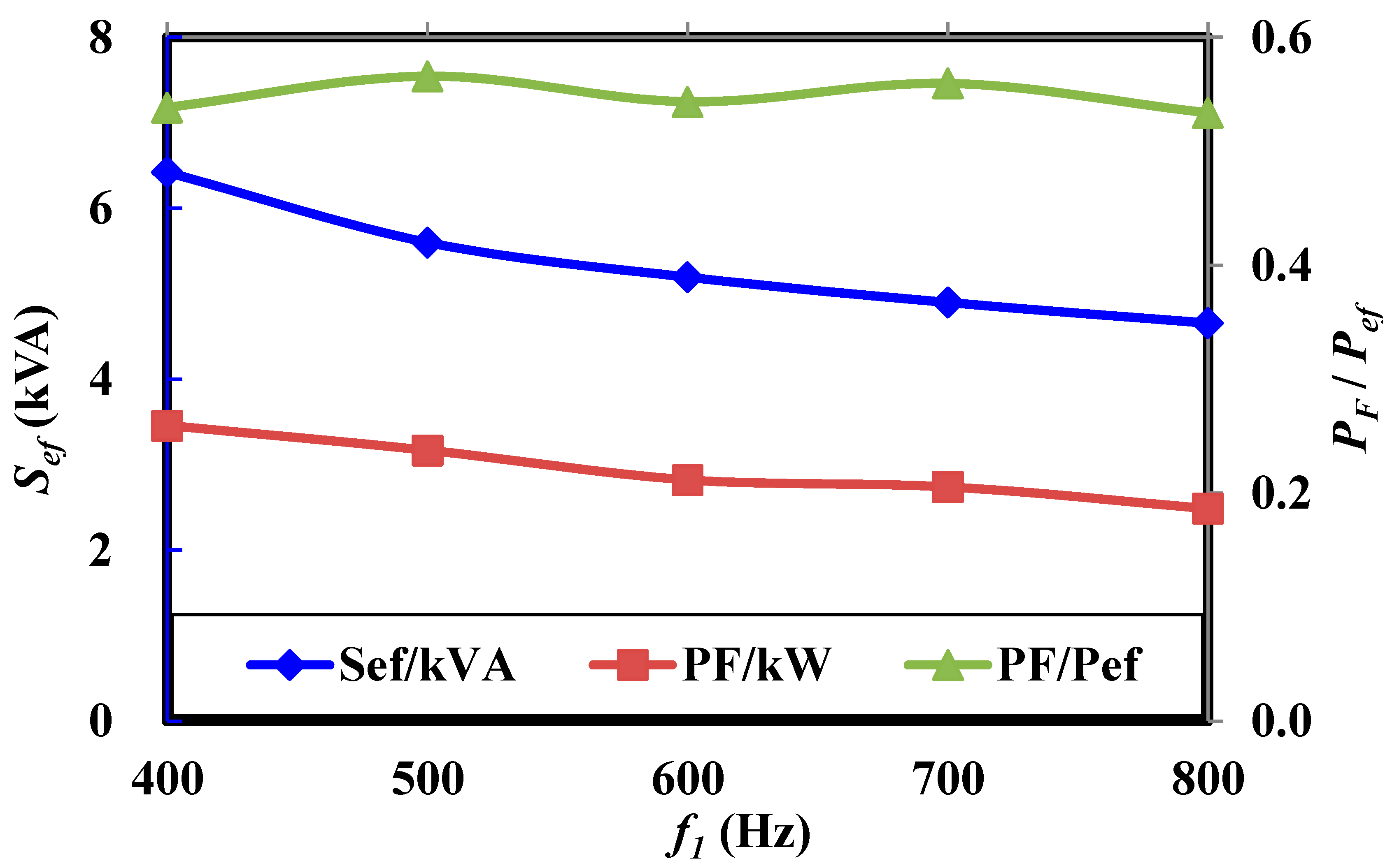 Wevj 14 00081 g010 Wevj 14 00081 g010