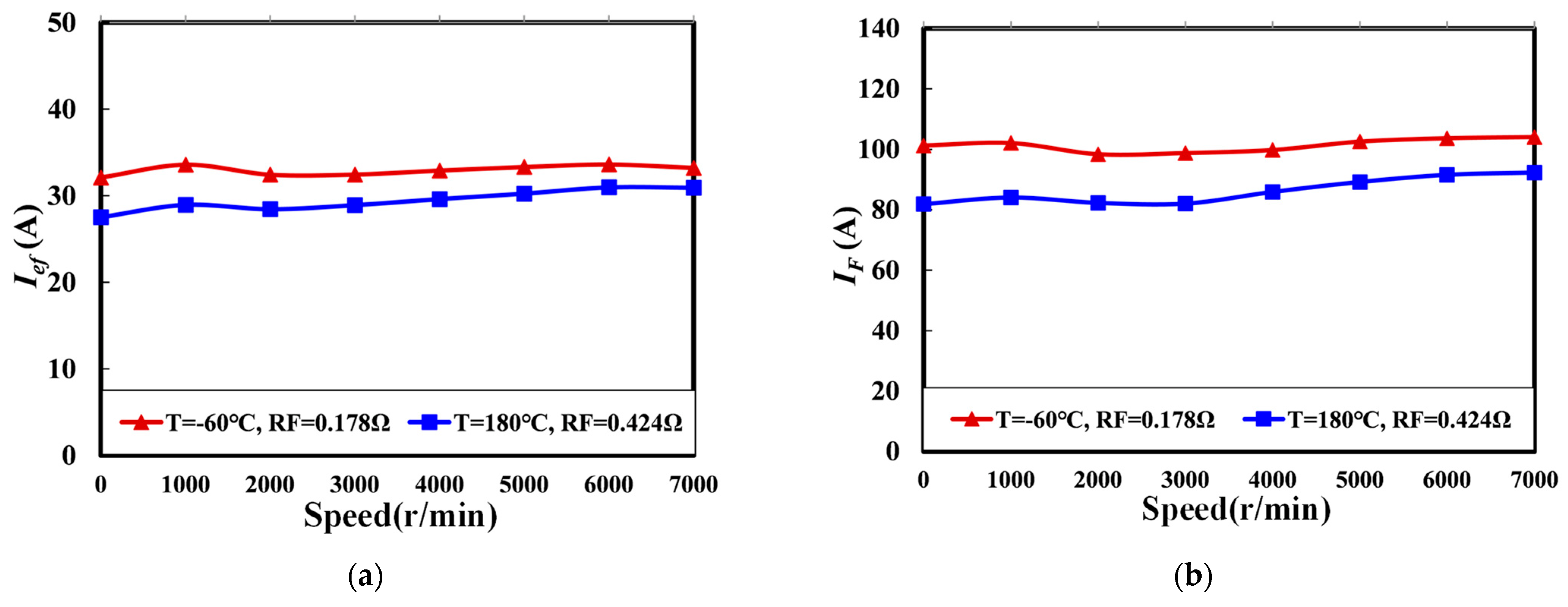 Wevj 14 00081 g011 Wevj 14 00081 g011
