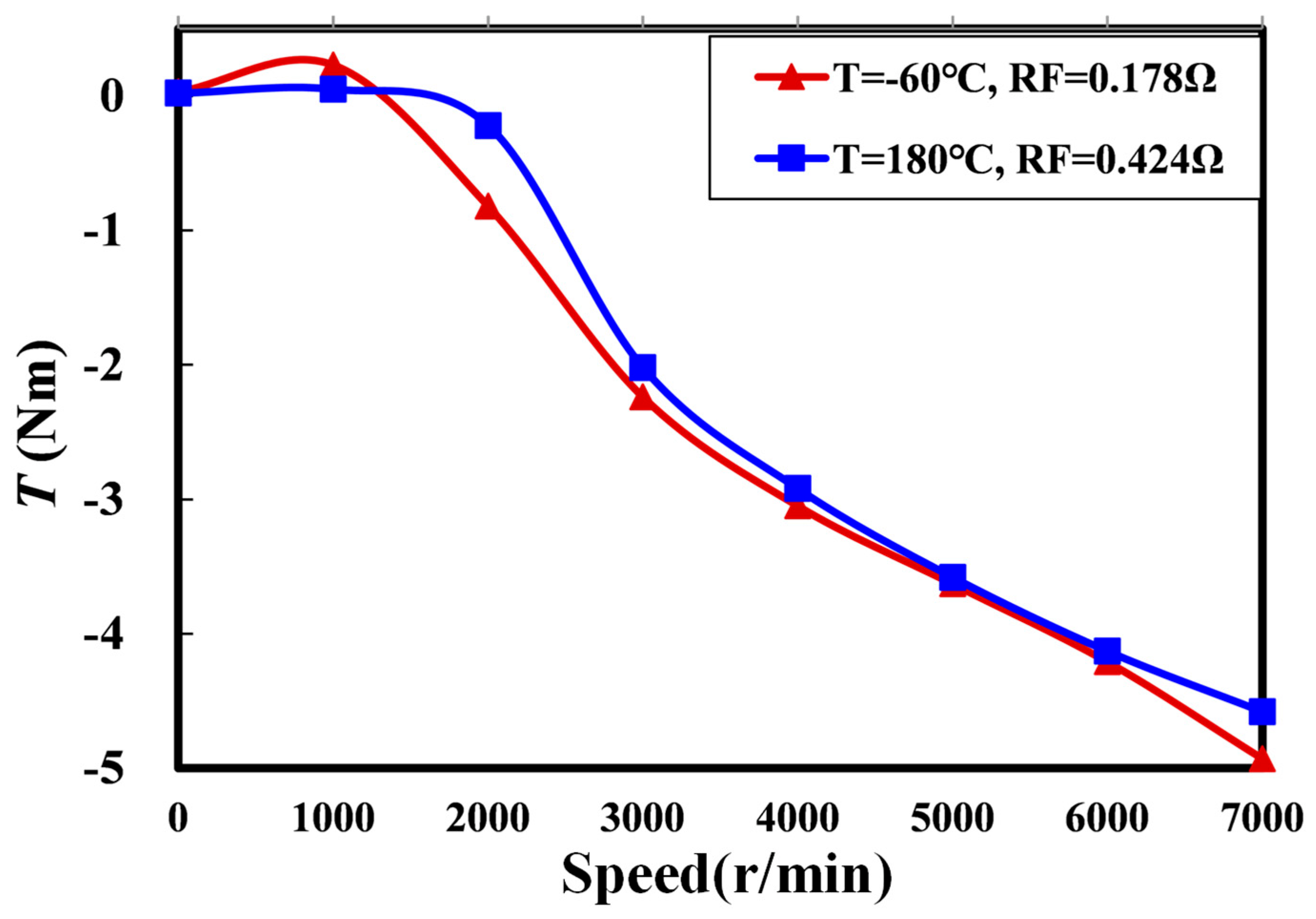 Wevj 14 00081 g012 Wevj 14 00081 g012