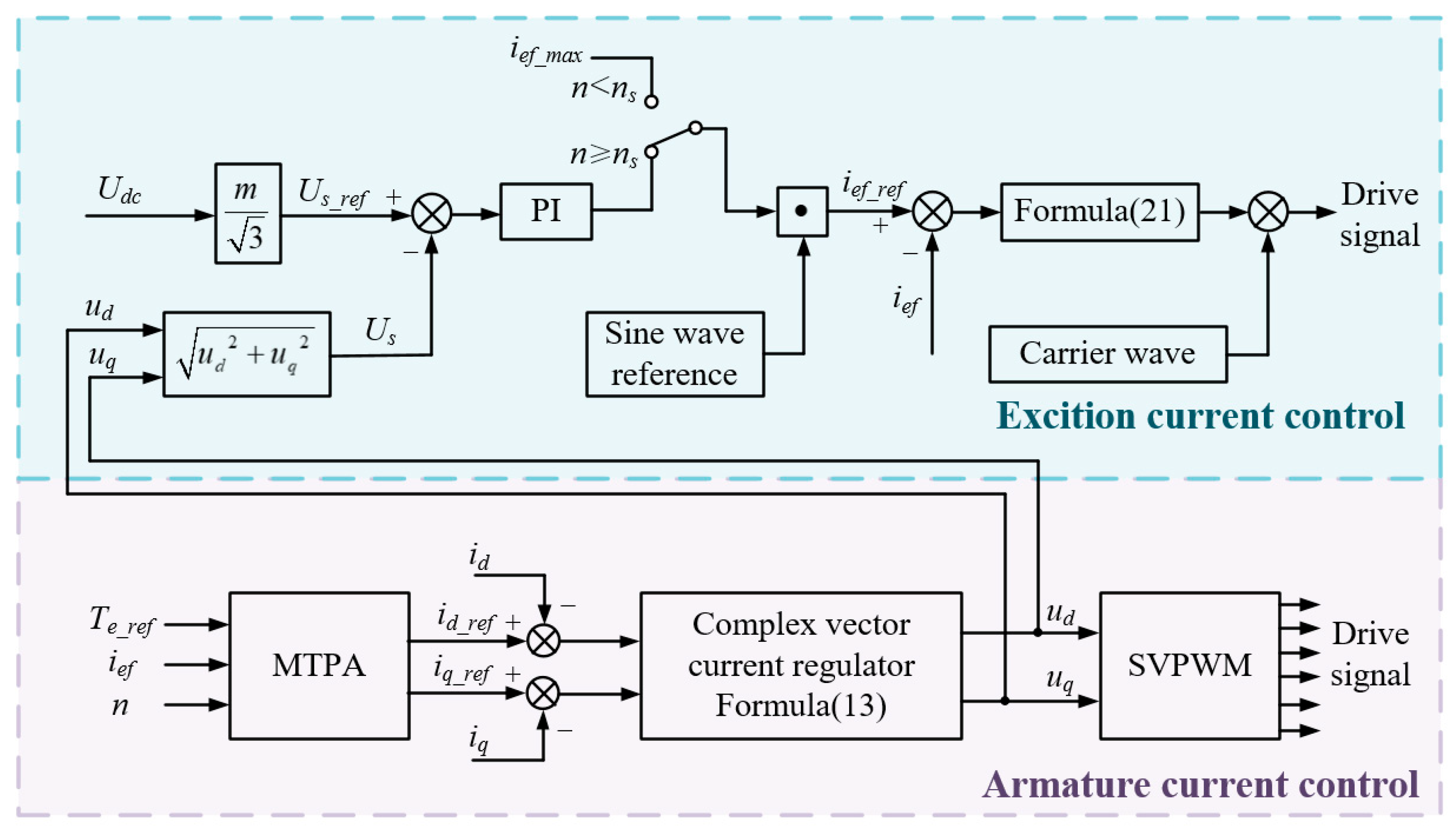 Wevj 14 00081 g014 Wevj 14 00081 g014