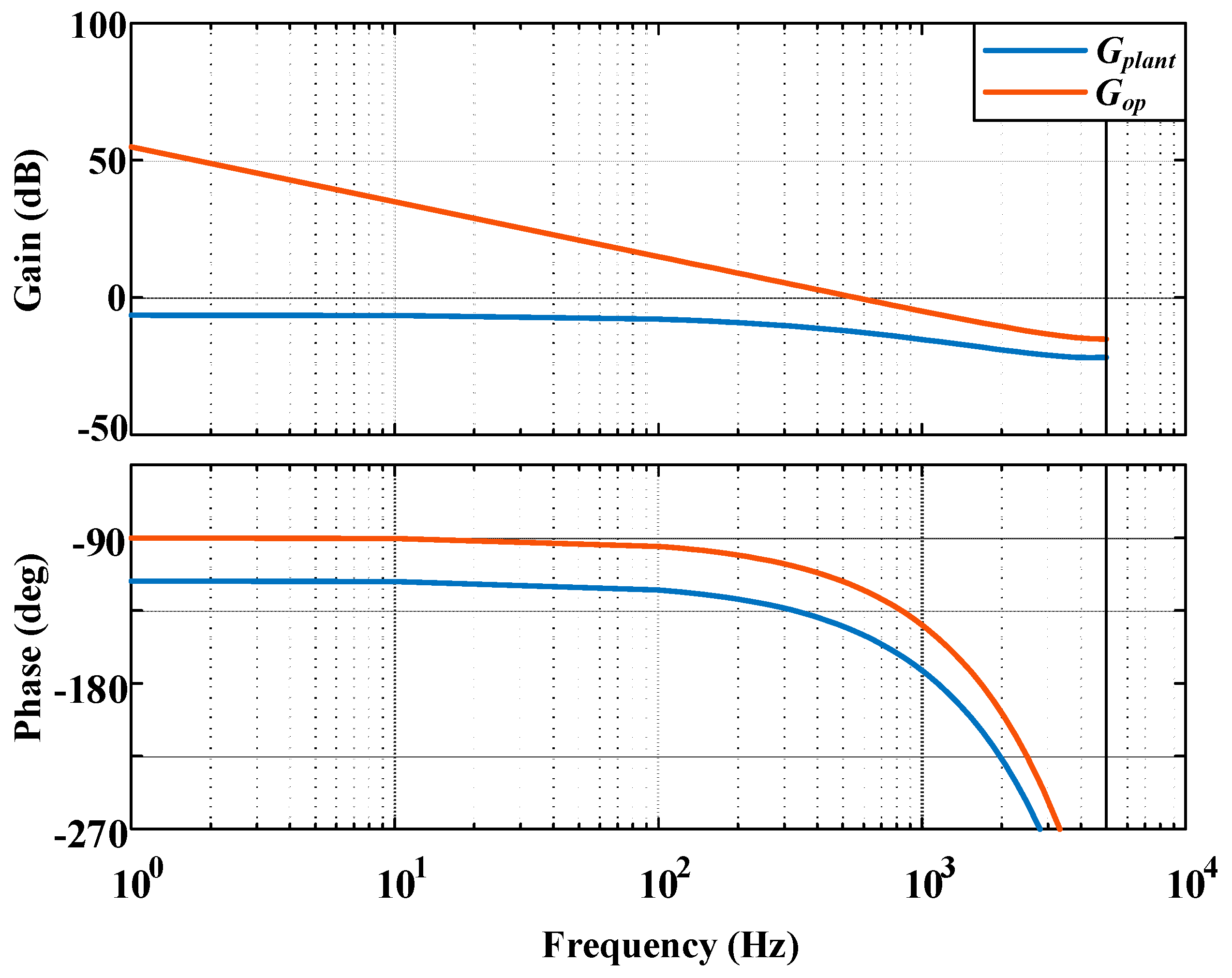 Wevj 14 00081 g015 Wevj 14 00081 g015