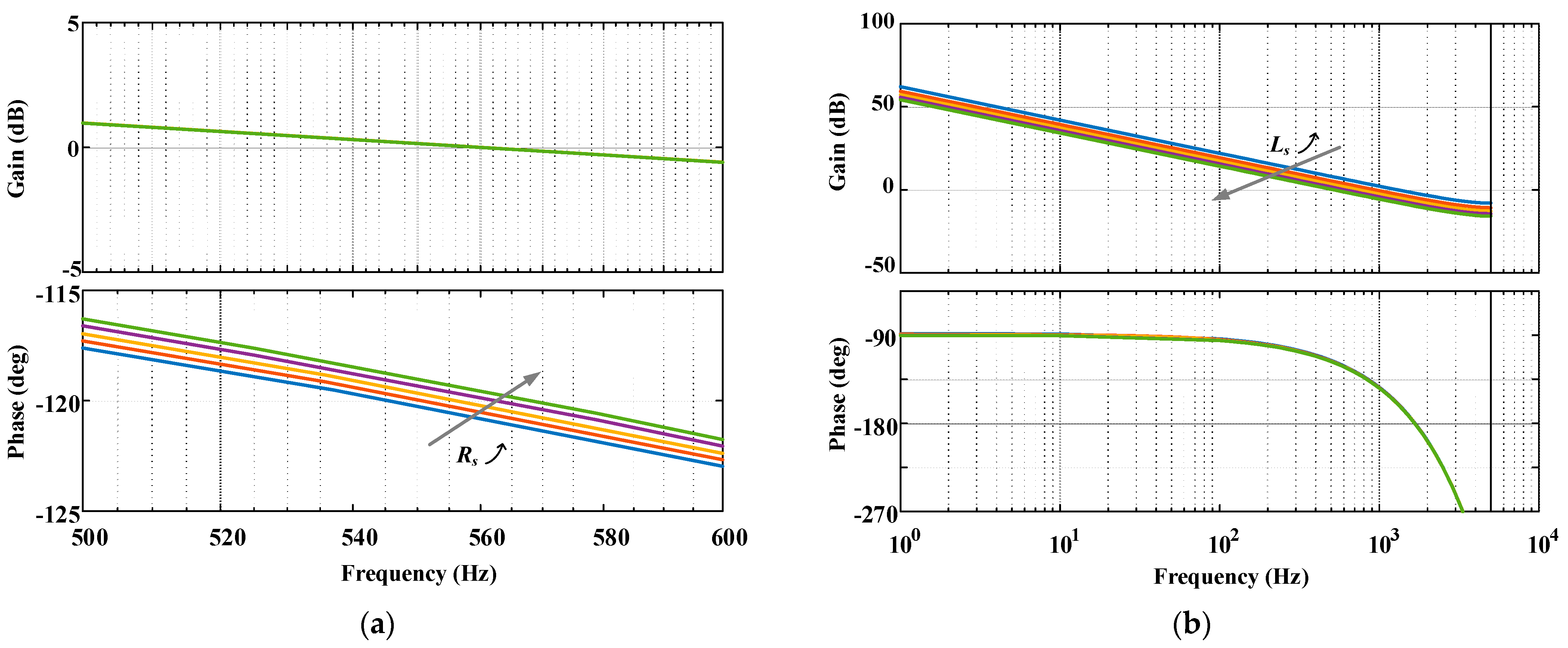 Wevj 14 00081 g016 Wevj 14 00081 g016