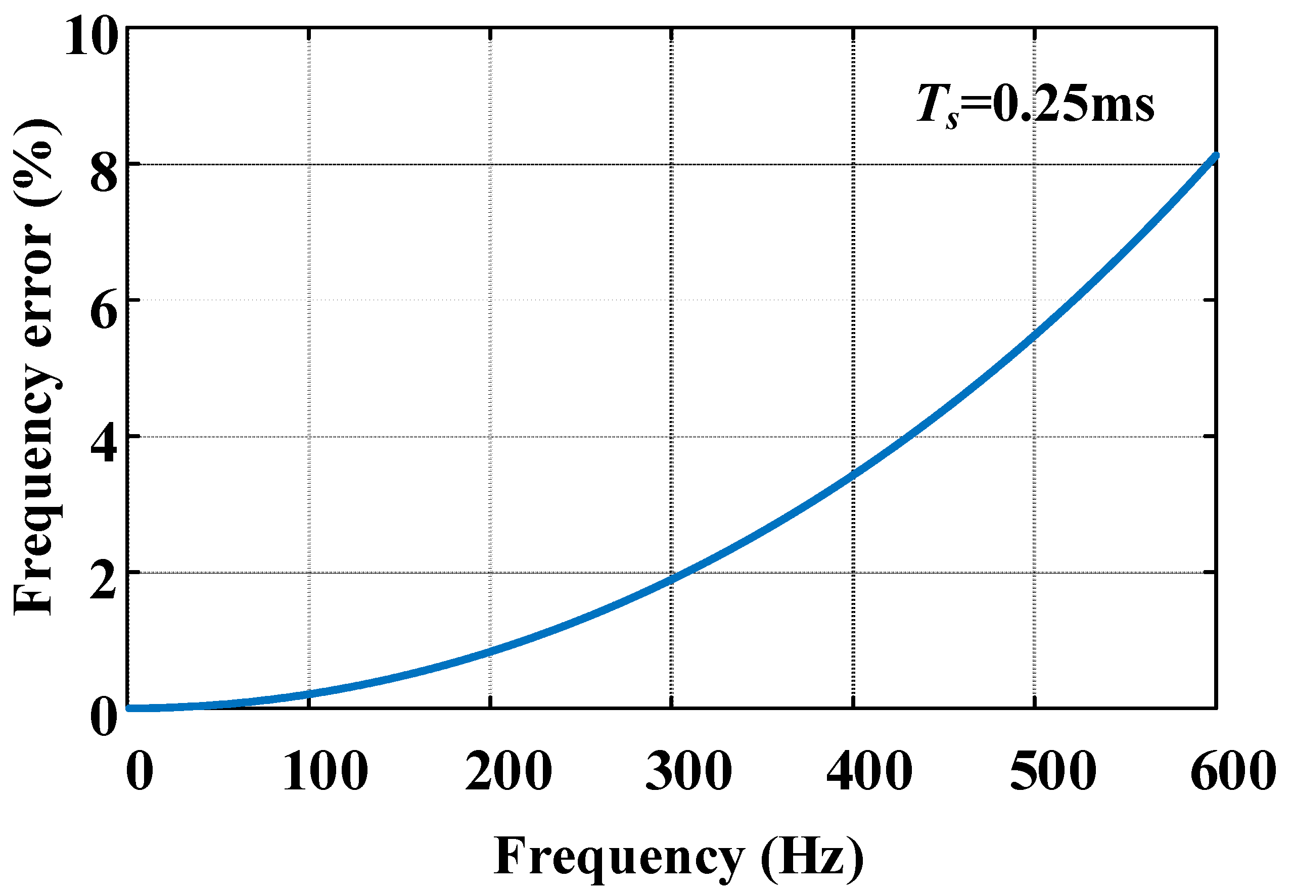 Wevj 14 00081 g017 Wevj 14 00081 g017