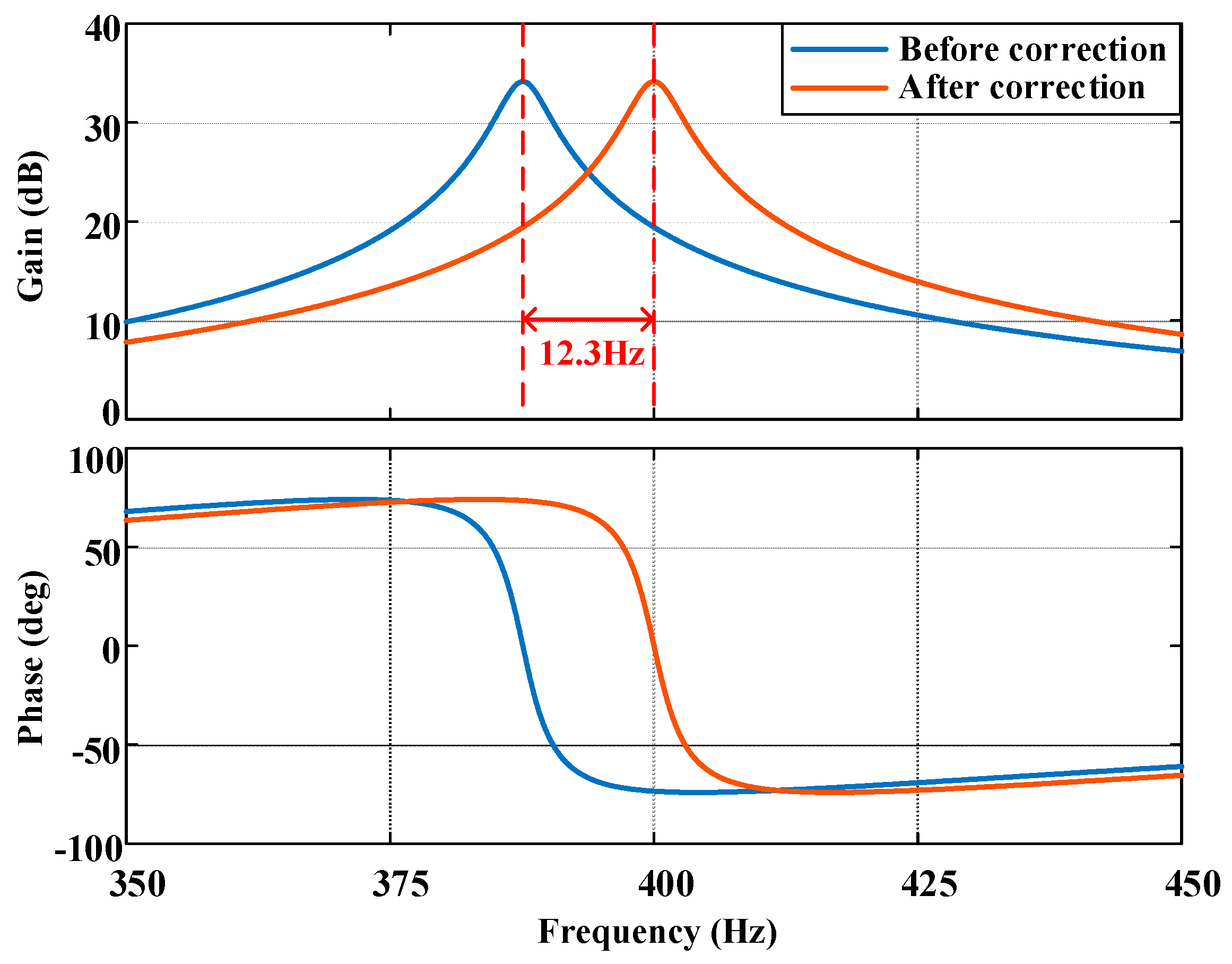 Wevj 14 00081 g018 Wevj 14 00081 g018