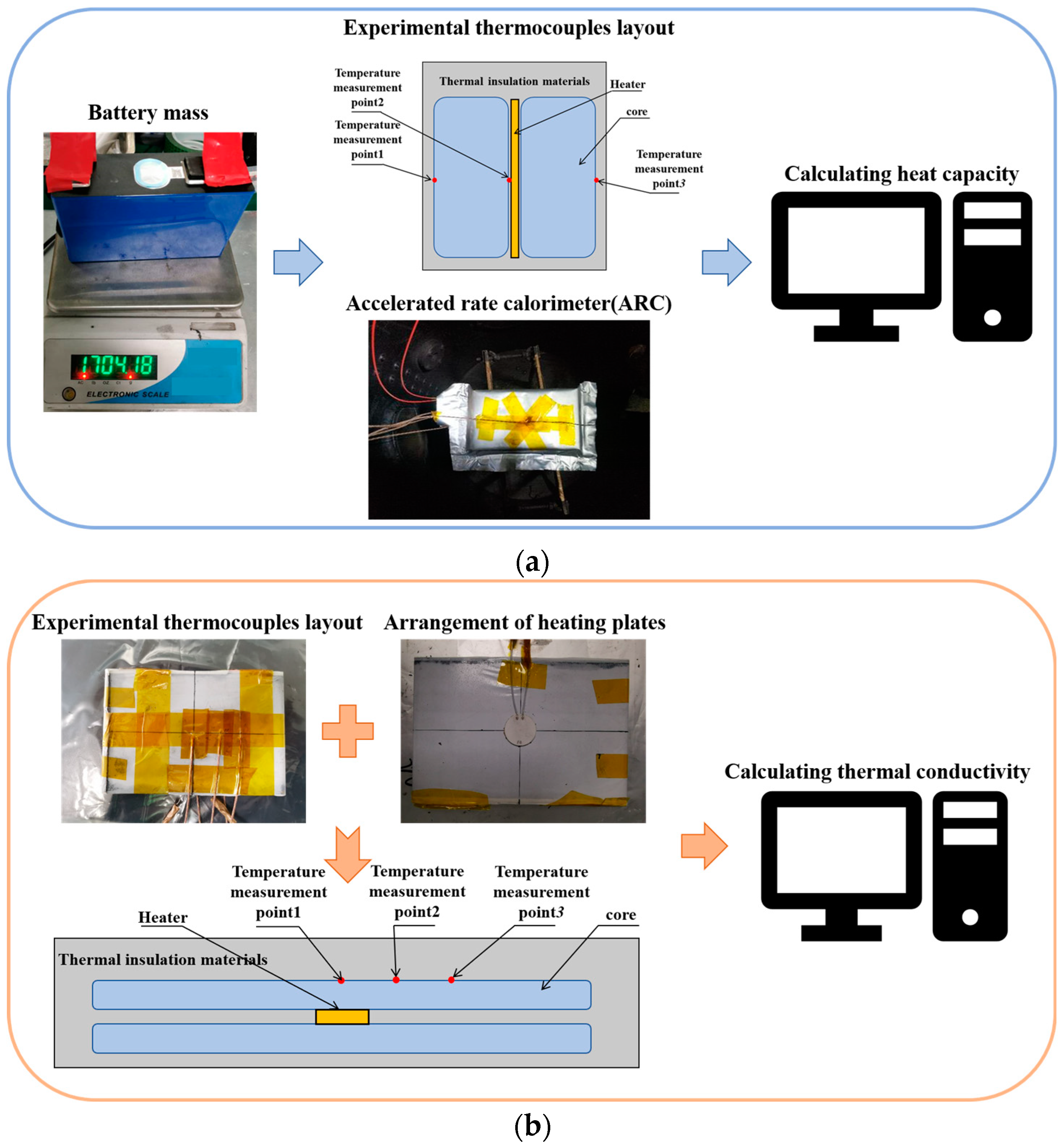 Wevj 14 00083 g002 Wevj 14 00083 g002