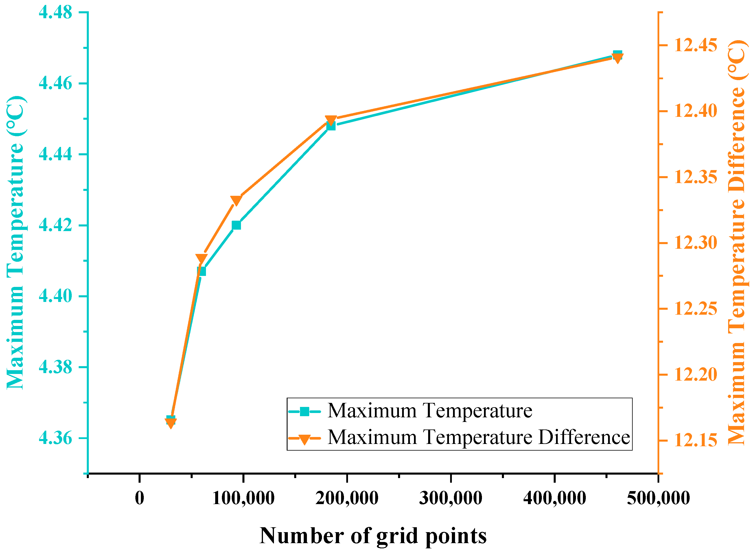 Wevj 14 00083 g004 Wevj 14 00083 g004