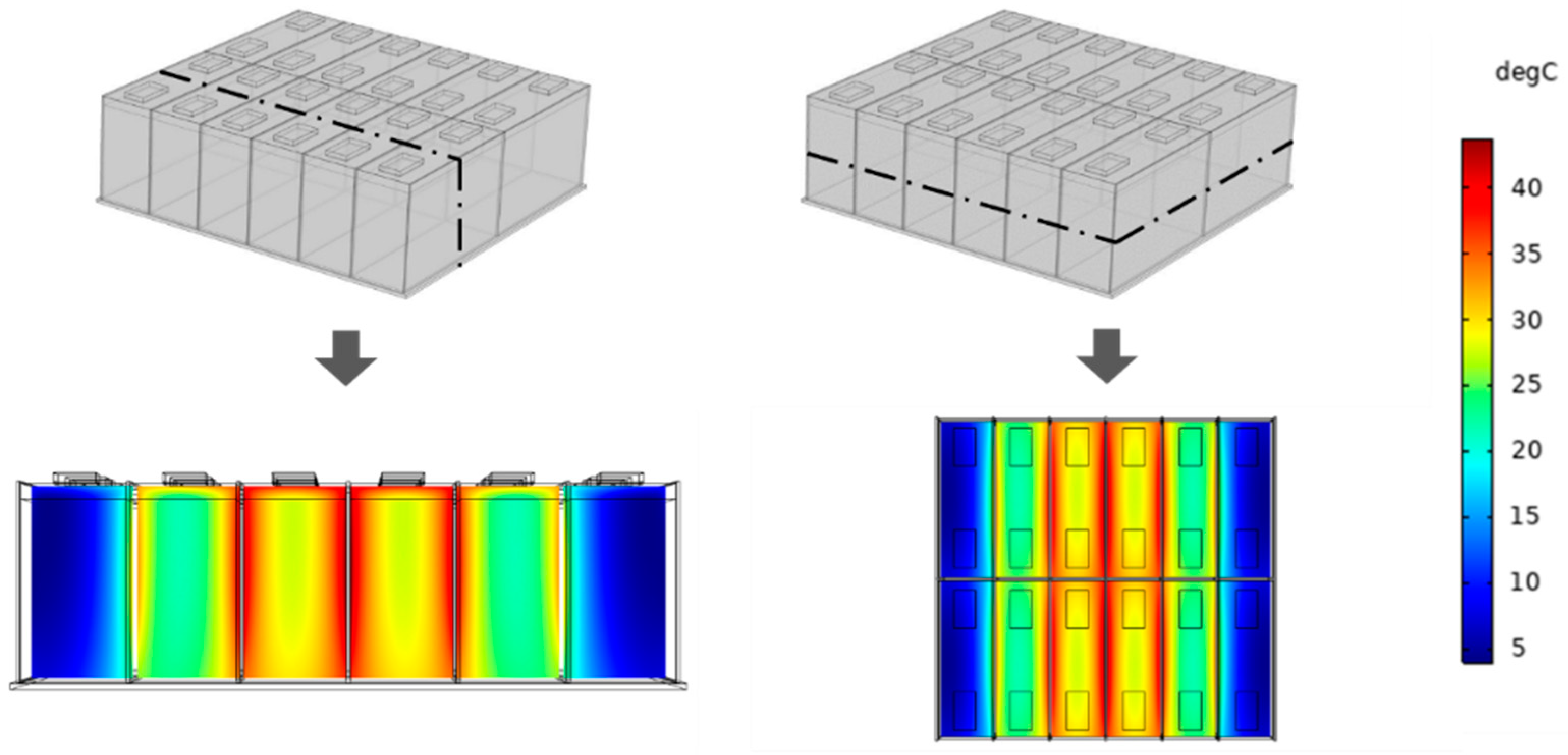 Wevj 14 00083 g005 Wevj 14 00083 g005