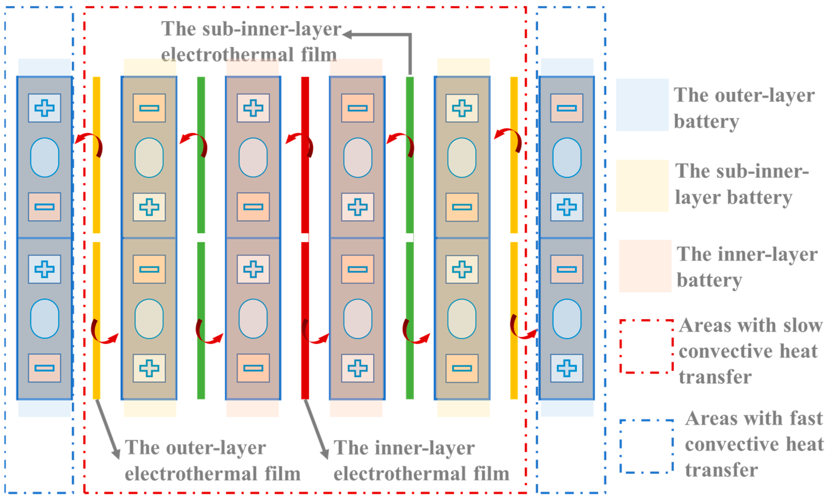 Wevj 14 00083 g006 Wevj 14 00083 g006