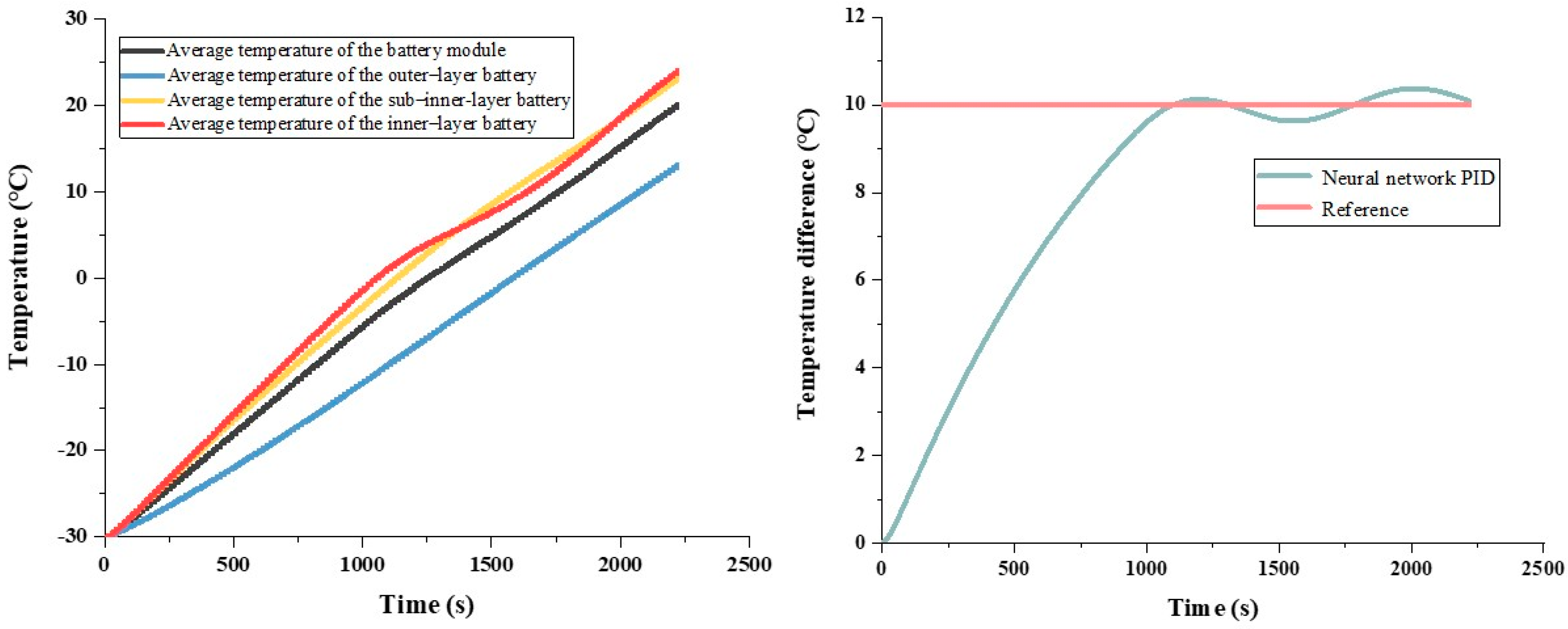 Wevj 14 00083 g008 Wevj 14 00083 g008