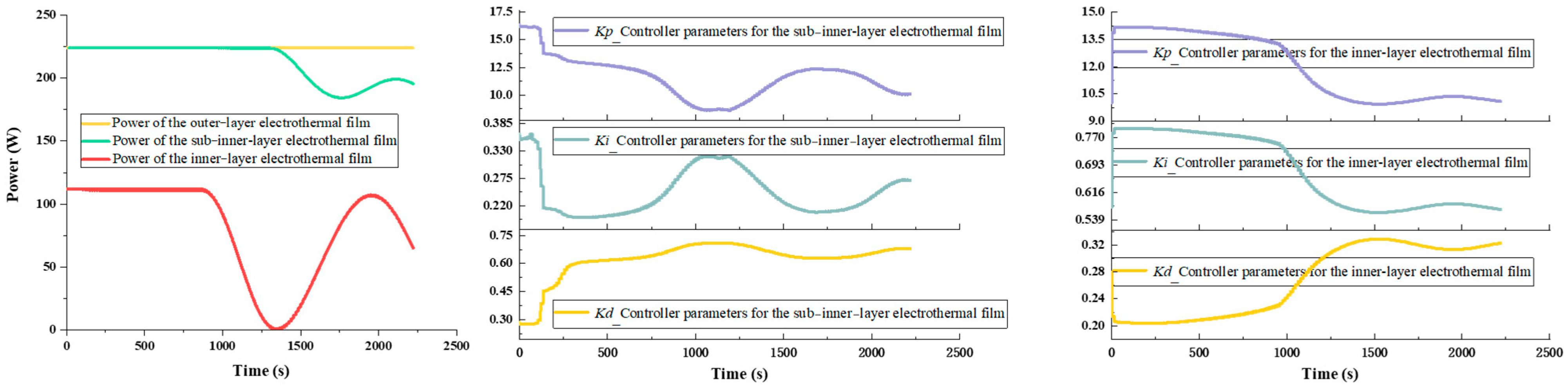 Wevj 14 00083 g009 Wevj 14 00083 g009