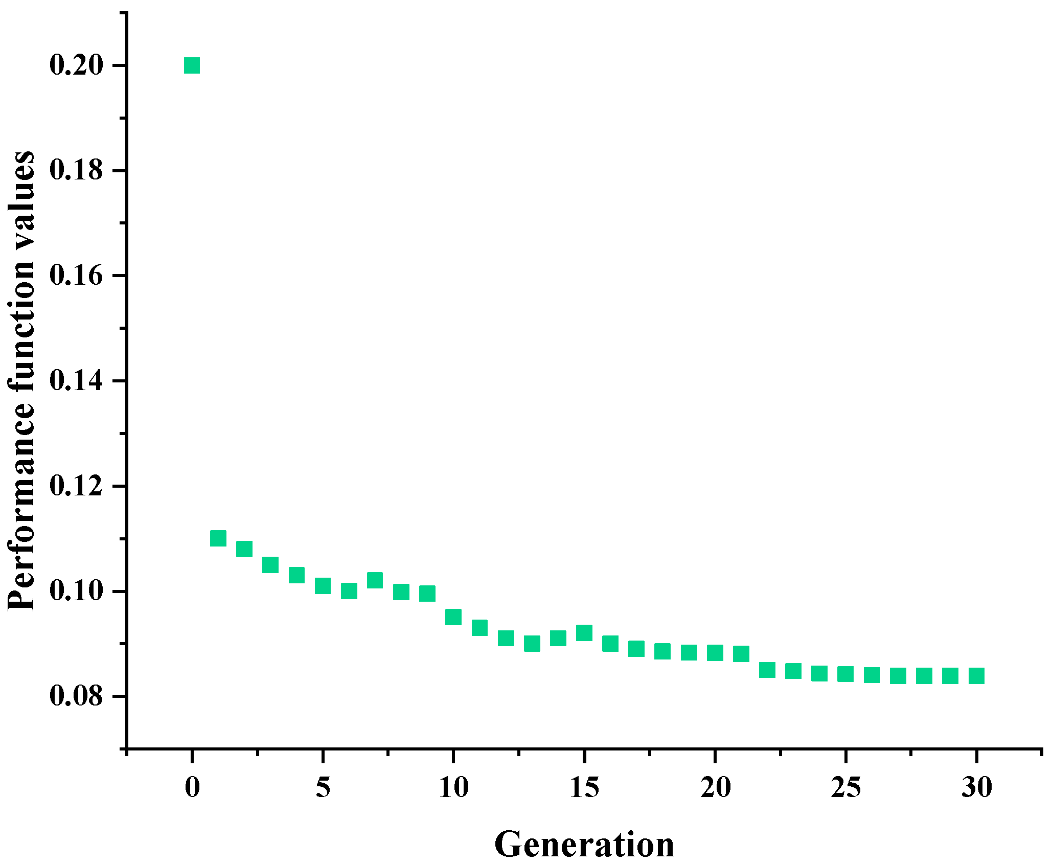 Wevj 14 00083 g010 Wevj 14 00083 g010