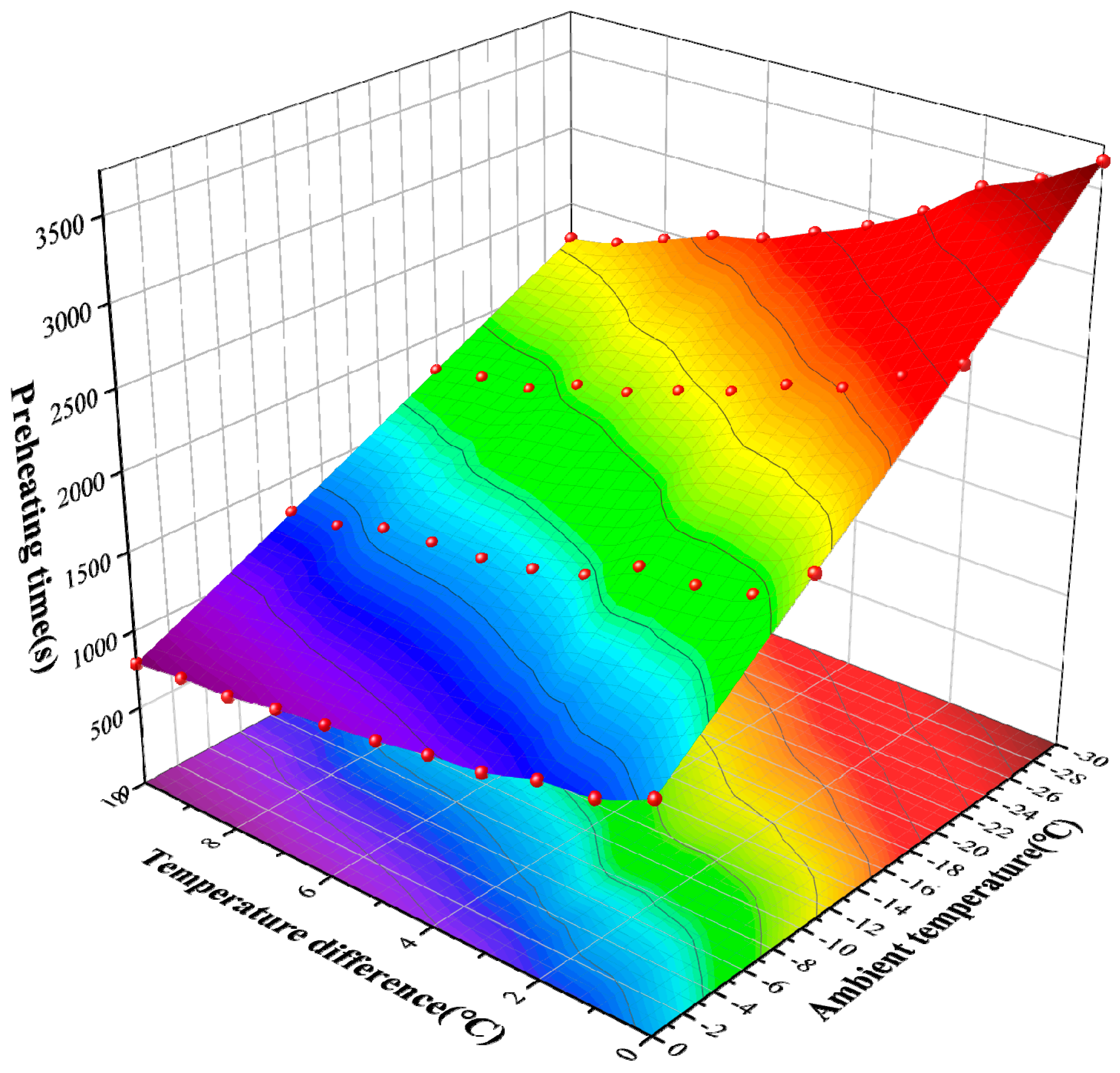 Wevj 14 00083 g011 Wevj 14 00083 g011