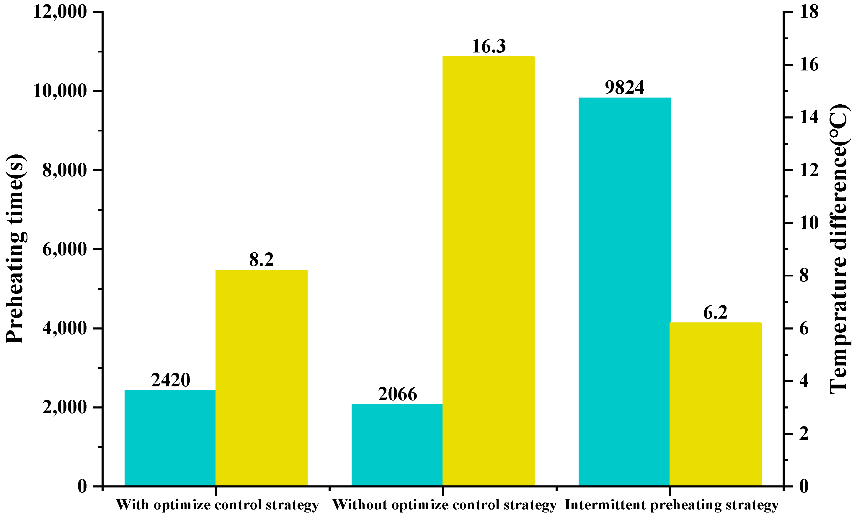 Wevj 14 00083 g012 Wevj 14 00083 g012