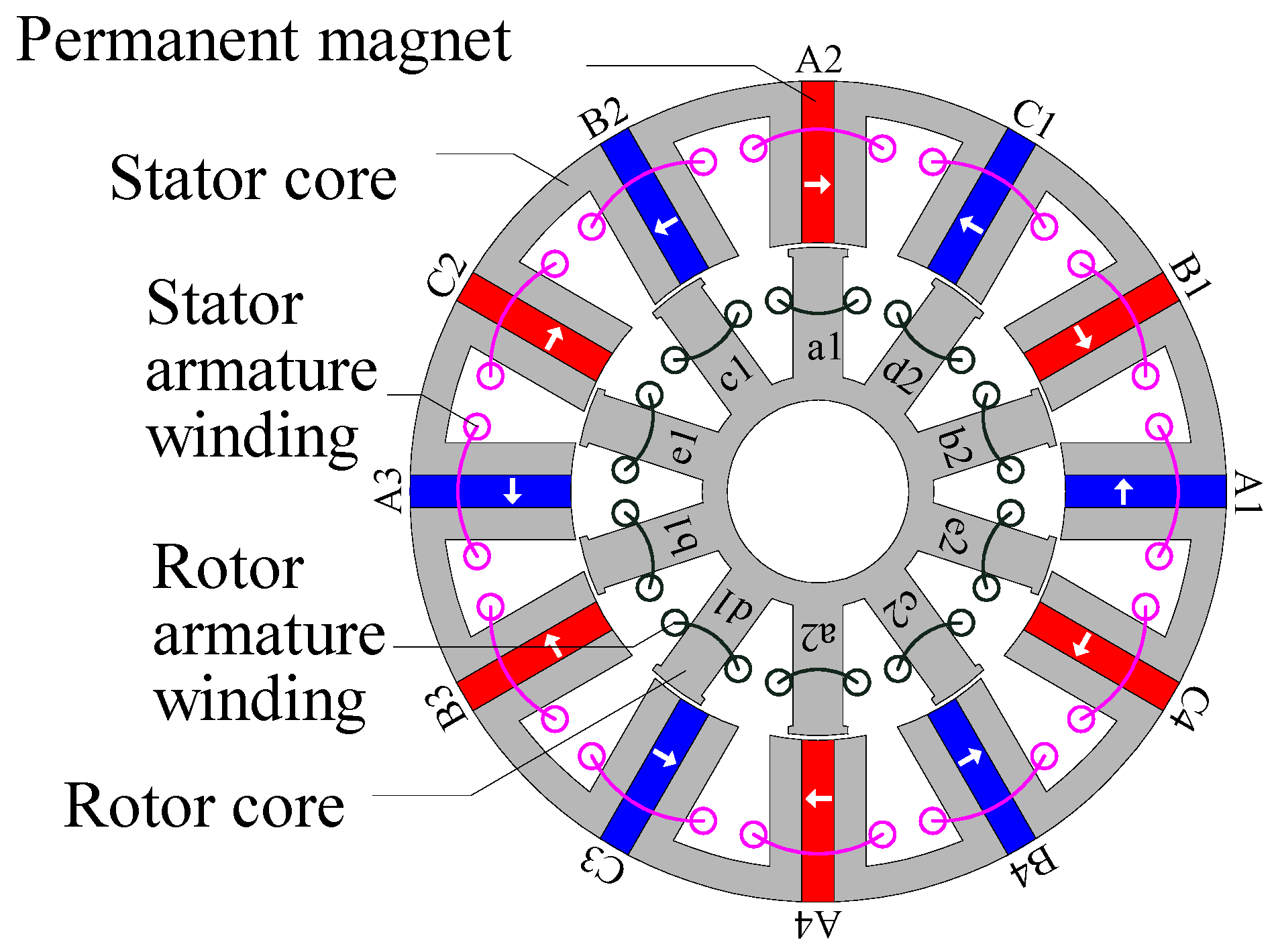 Wevj 14 00085 g001 Wevj 14 00085 g001