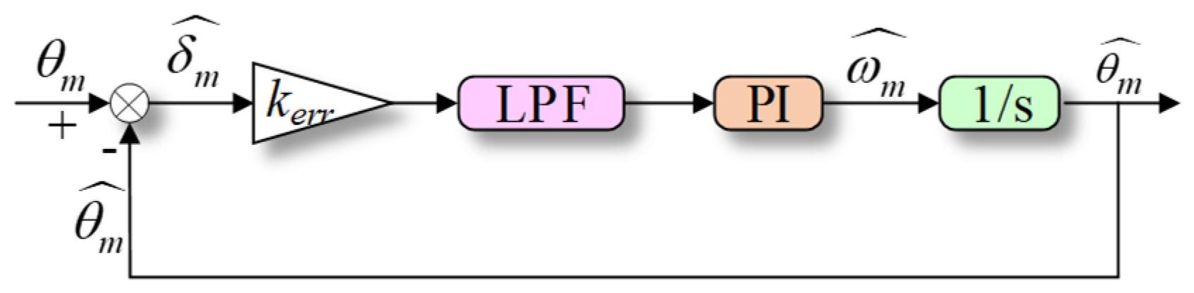 Wevj 14 00085 g002 Wevj 14 00085 g002