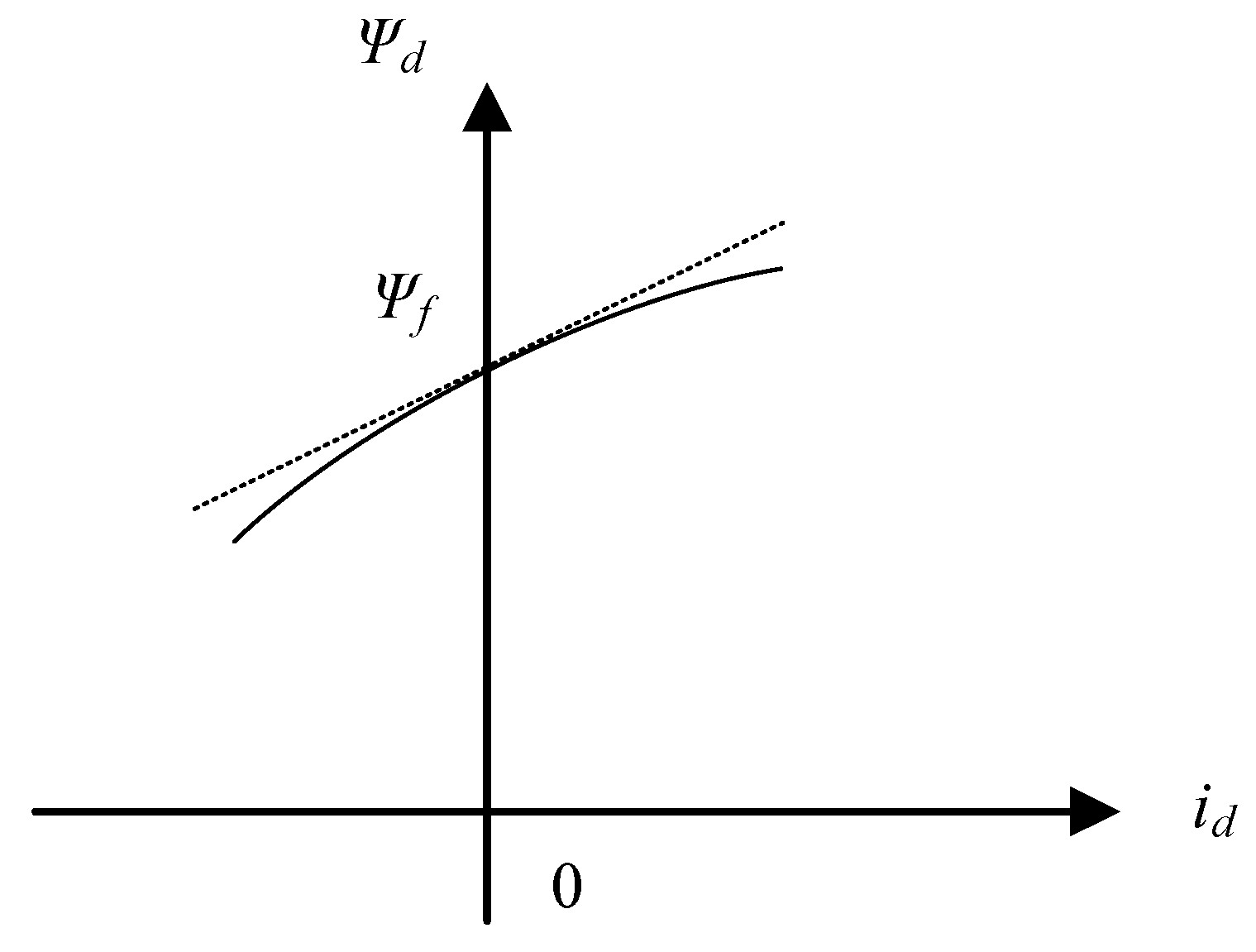 Wevj 14 00085 g005 Wevj 14 00085 g005