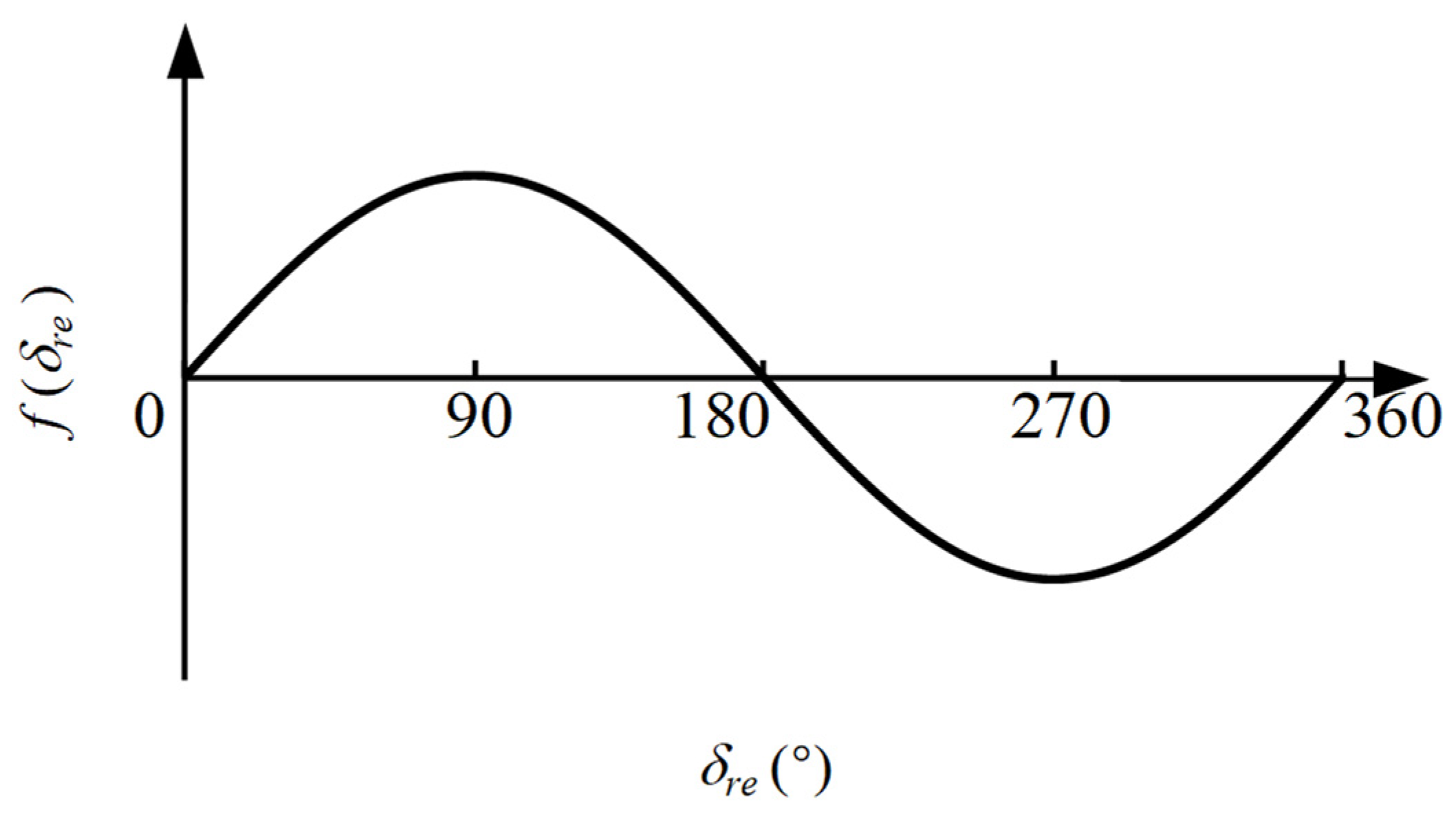 Wevj 14 00085 g006 Wevj 14 00085 g006