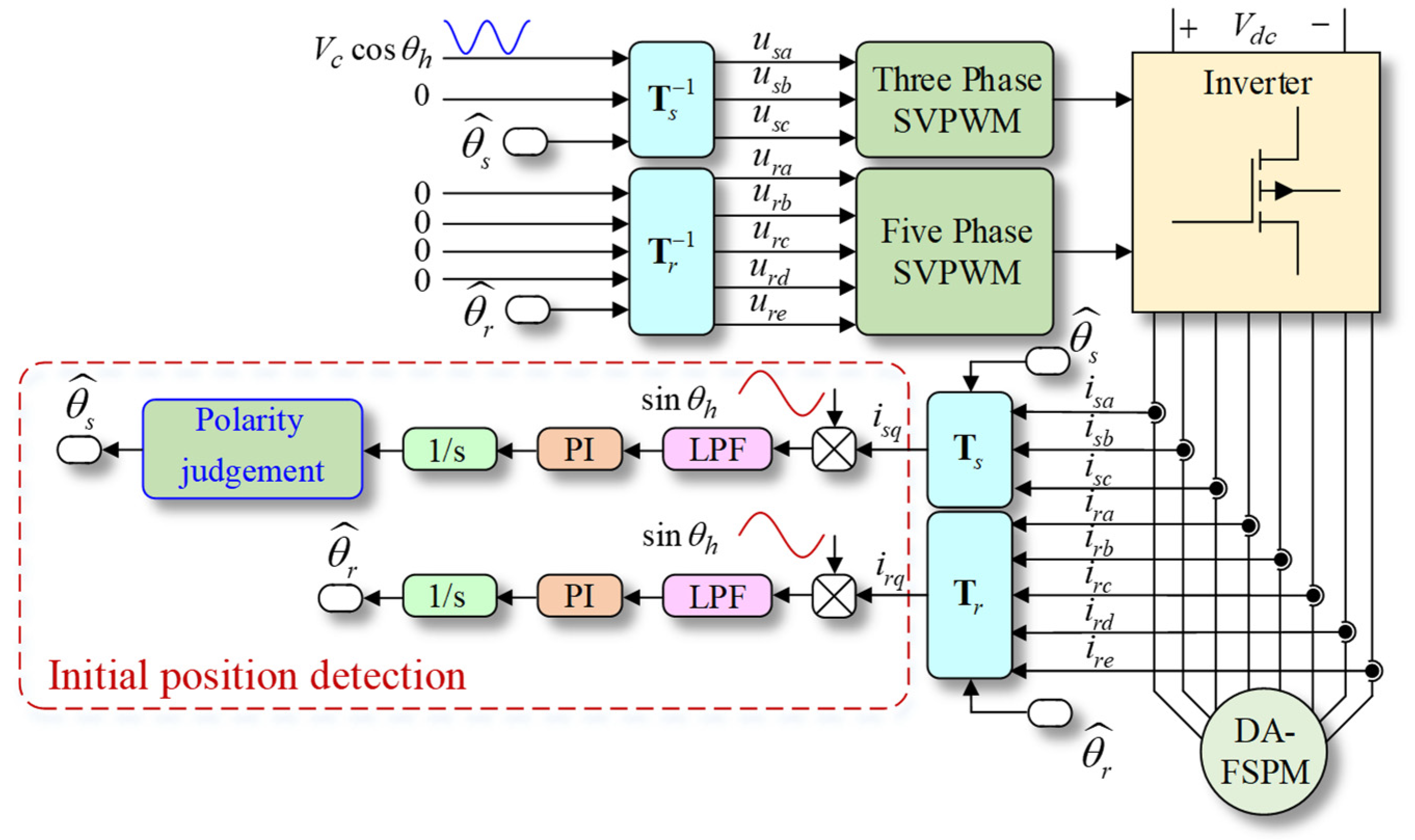 Wevj 14 00085 g007 Wevj 14 00085 g007
