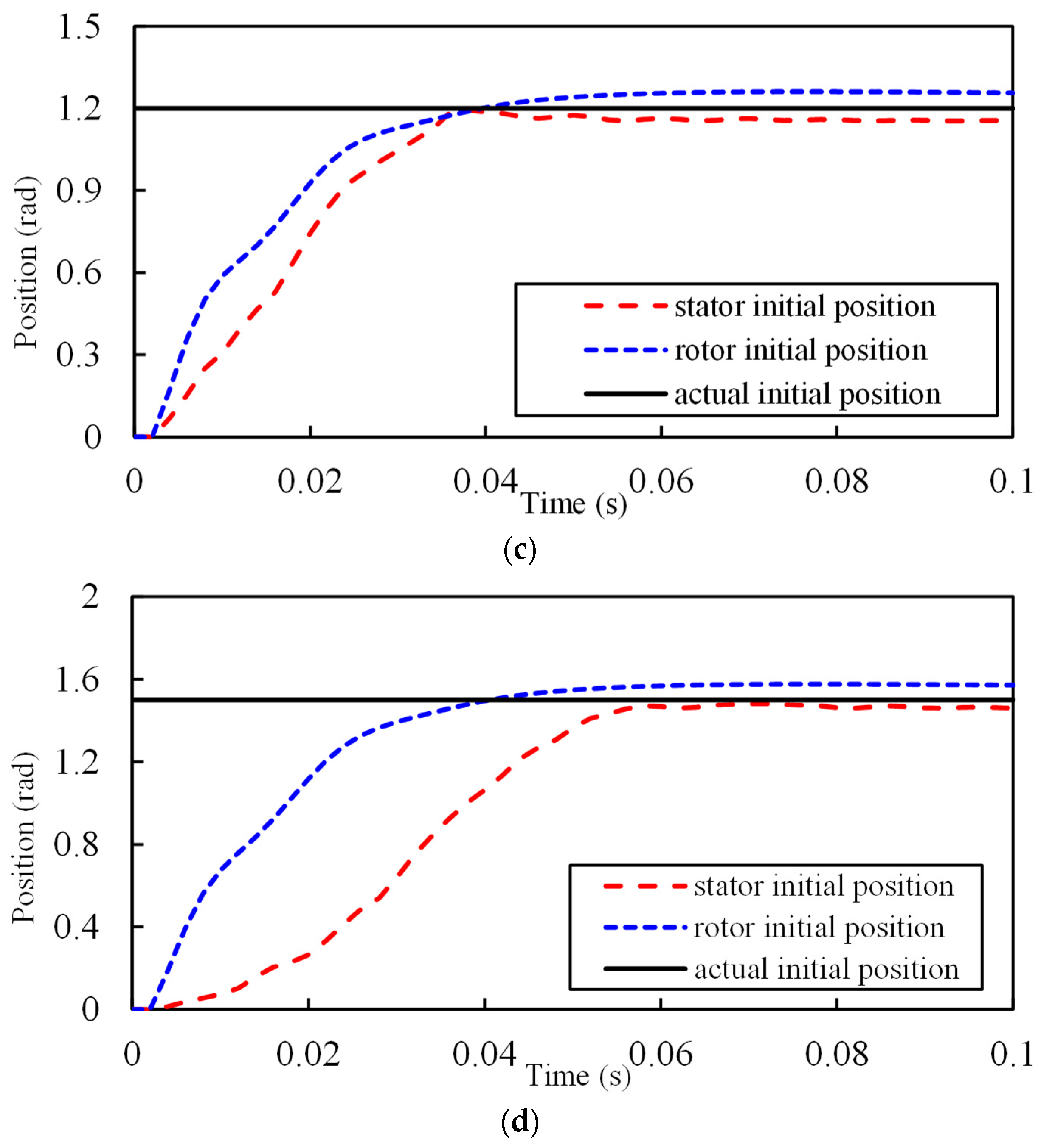 Wevj 14 00085 g010b Wevj 14 00085 g010b