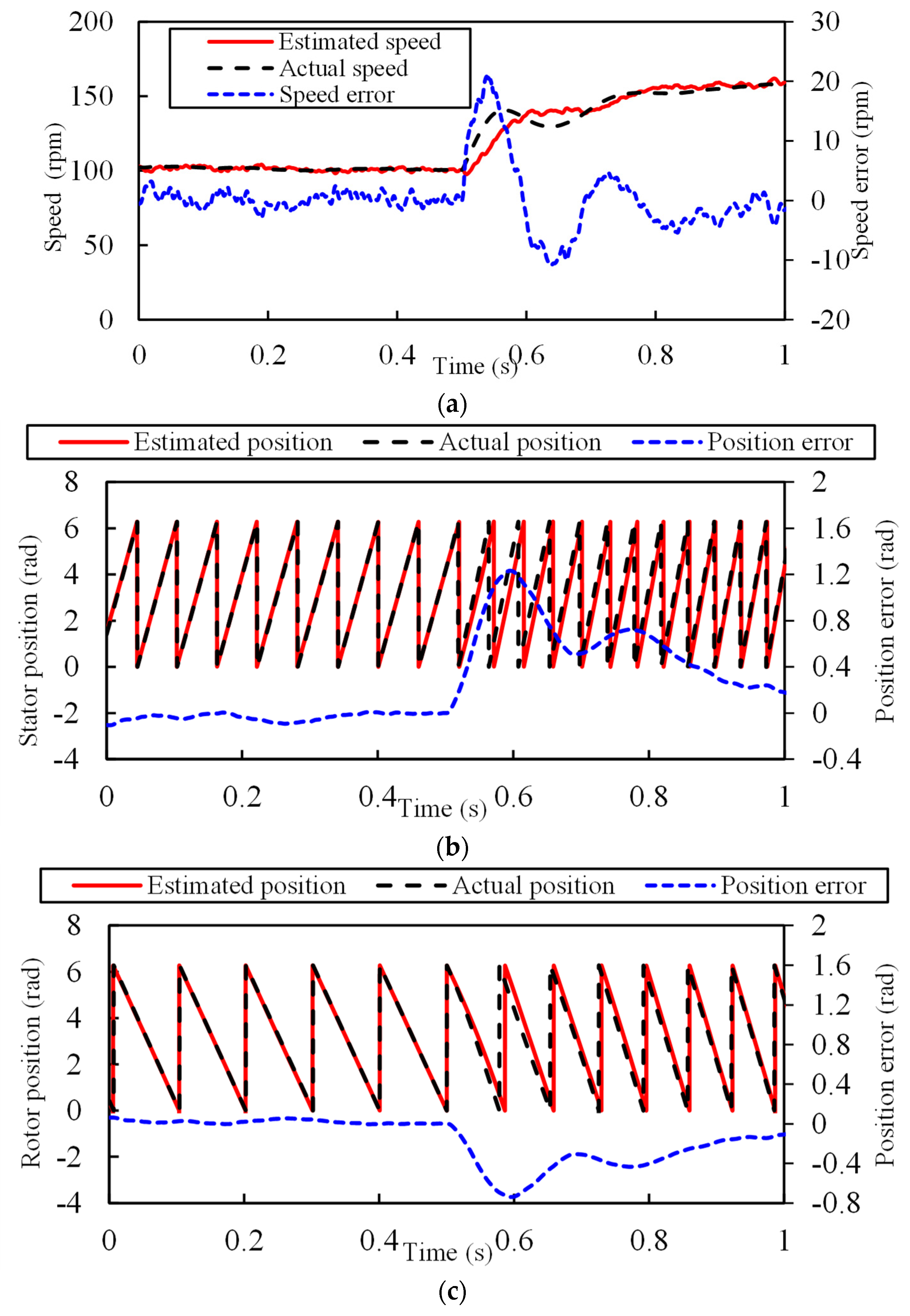 Wevj 14 00085 g013 Wevj 14 00085 g013