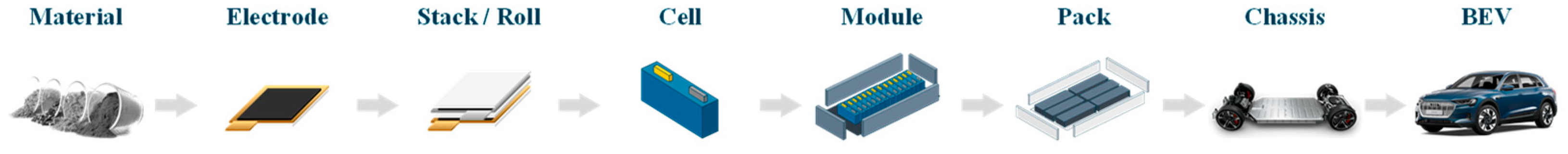 Wevj 14 00088 g001 Wevj 14 00088 g001